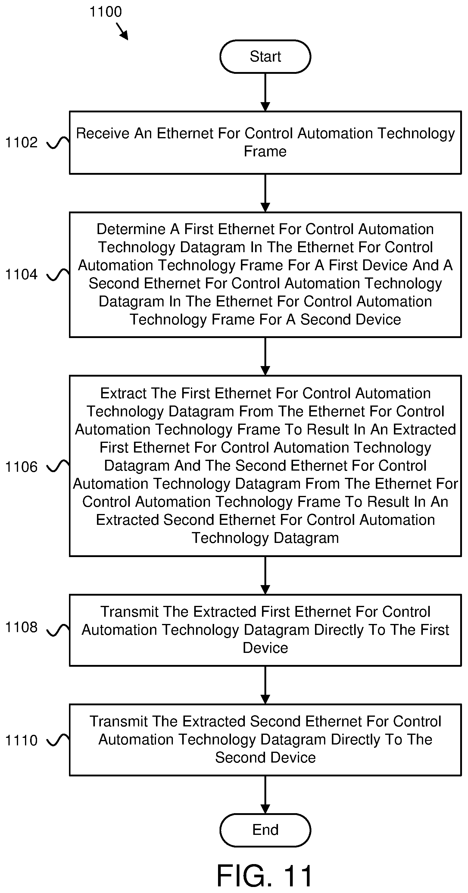 Patent US12353183 Figure 9 – Extracting EtherCAT datagrams from an EtherCAT frame