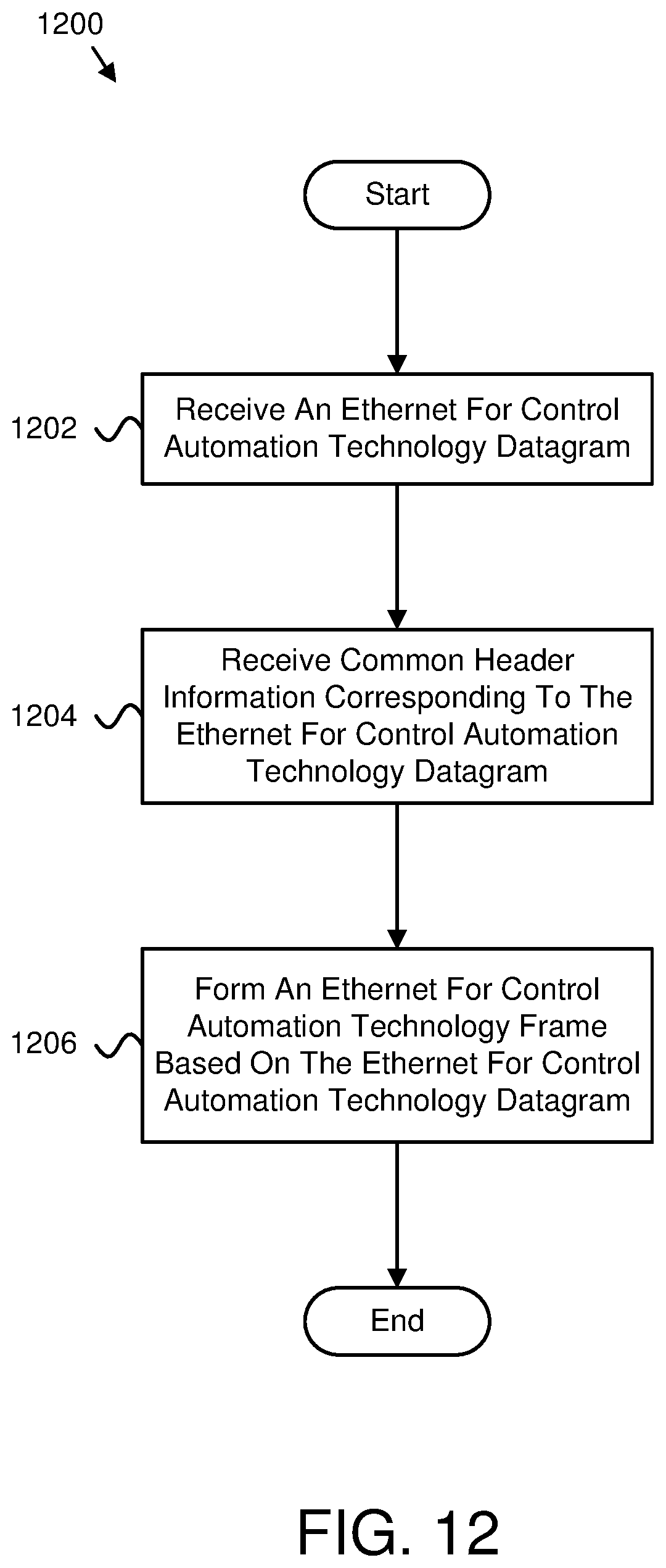 Patent US12353183 Figure 10 – Extracting EtherCAT datagrams from an EtherCAT frame