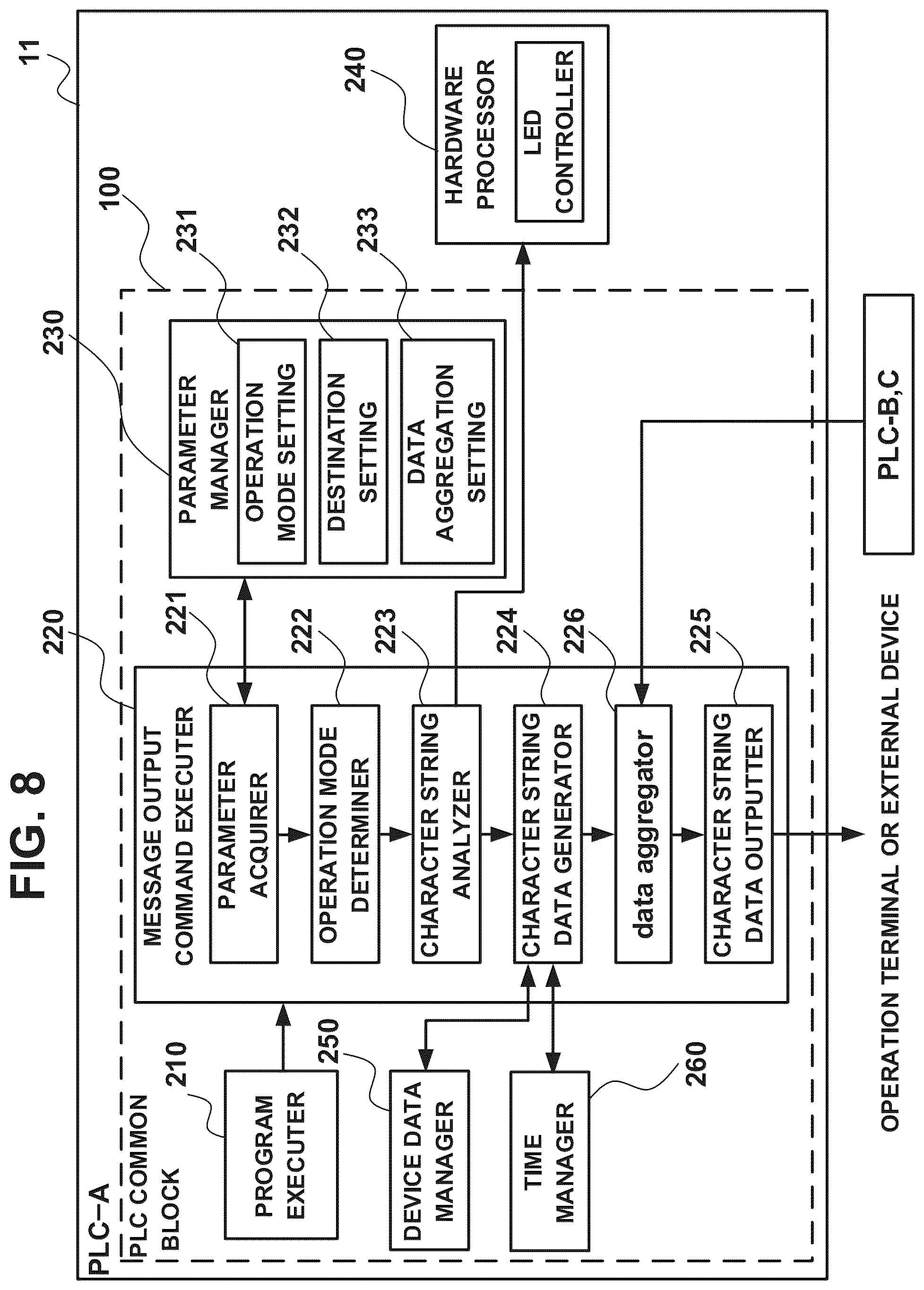 Patent US12353184 Figure 9 – Programmable controller, programmable controller system, and recording medium