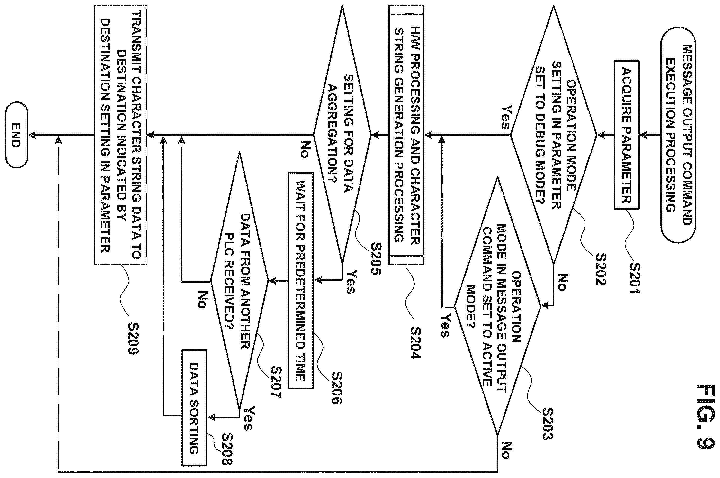 Patent US12353184 Figure 10 – Programmable controller, programmable controller system, and recording medium