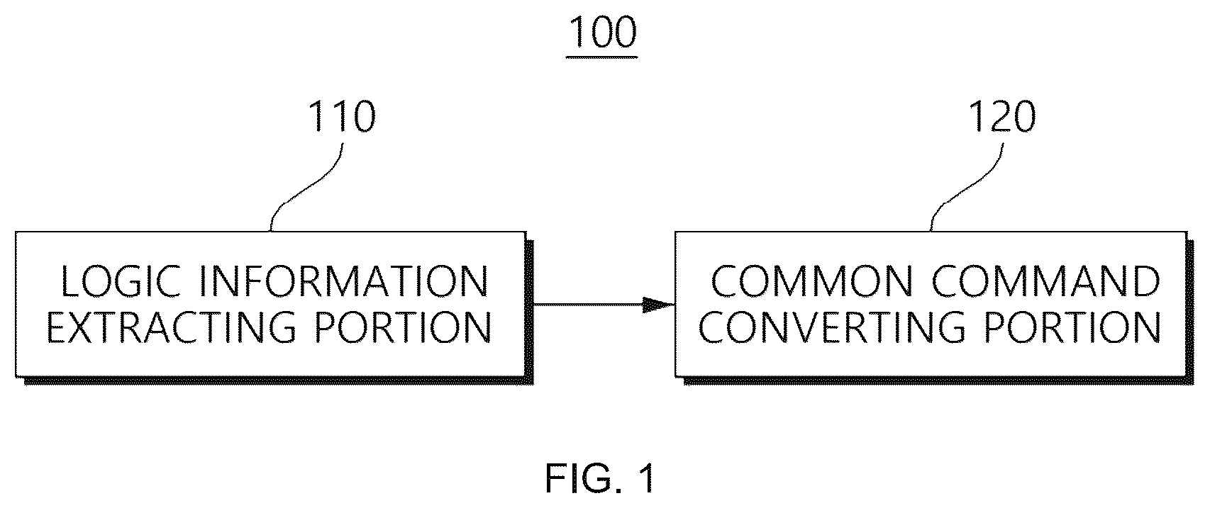 Patent US12353185 Figure 1 – Apparatus and method for extracting common command information from PLC ladder information