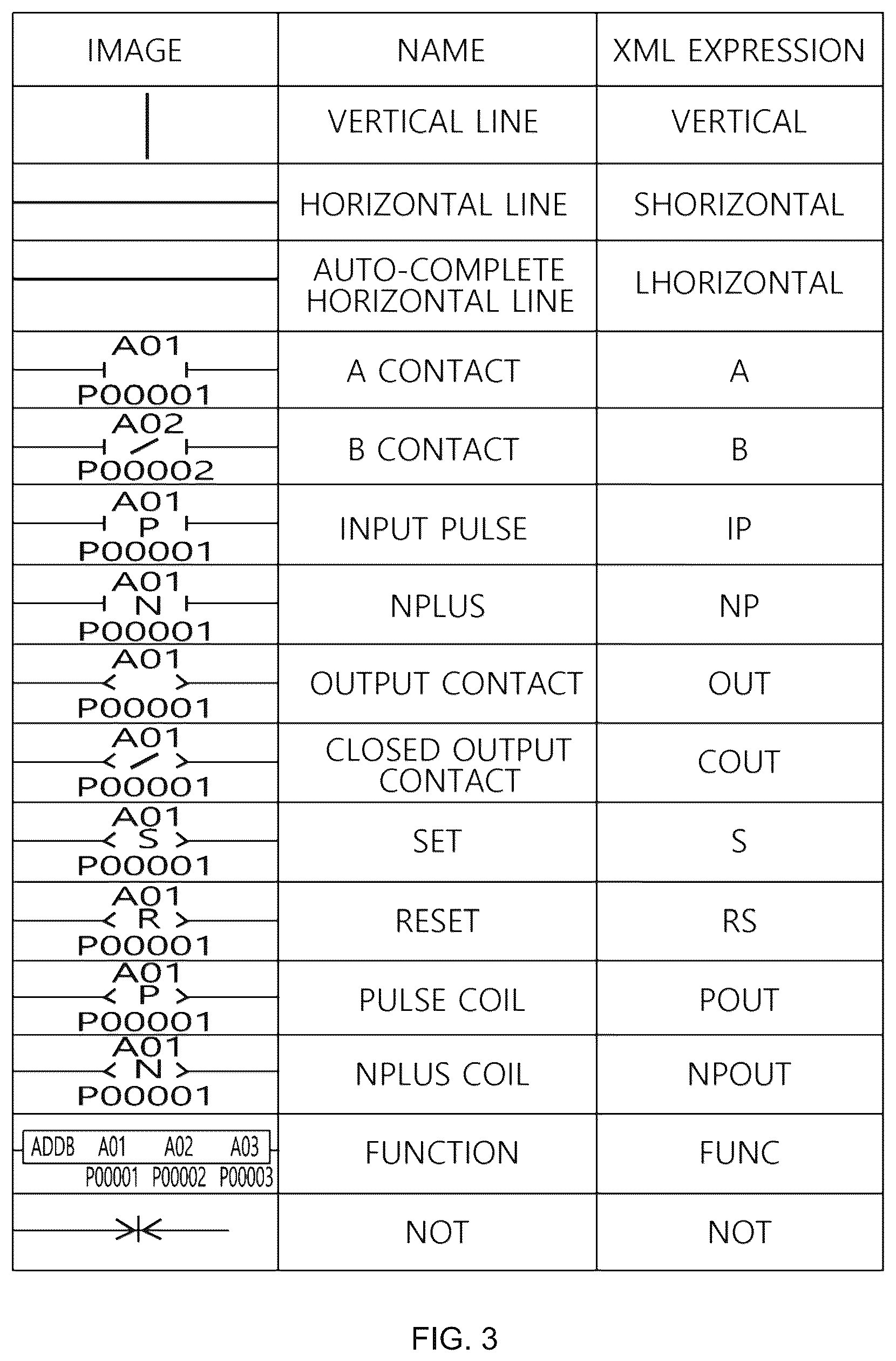 Patent US12353185 Figure 4 – Apparatus and method for extracting common command information from PLC ladder information
