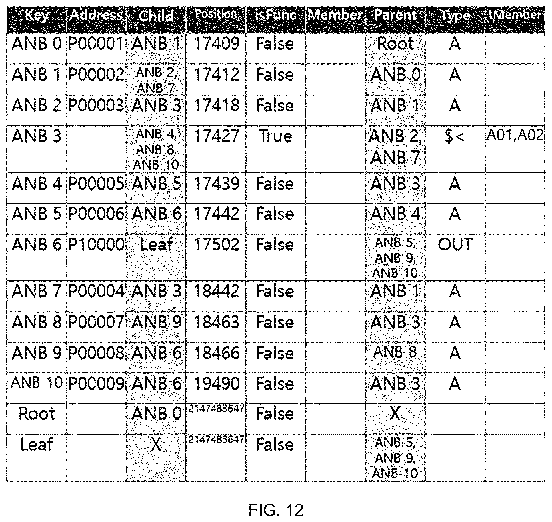 Patent US12353185 Figure 18 – Apparatus and method for extracting common command information from PLC ladder information