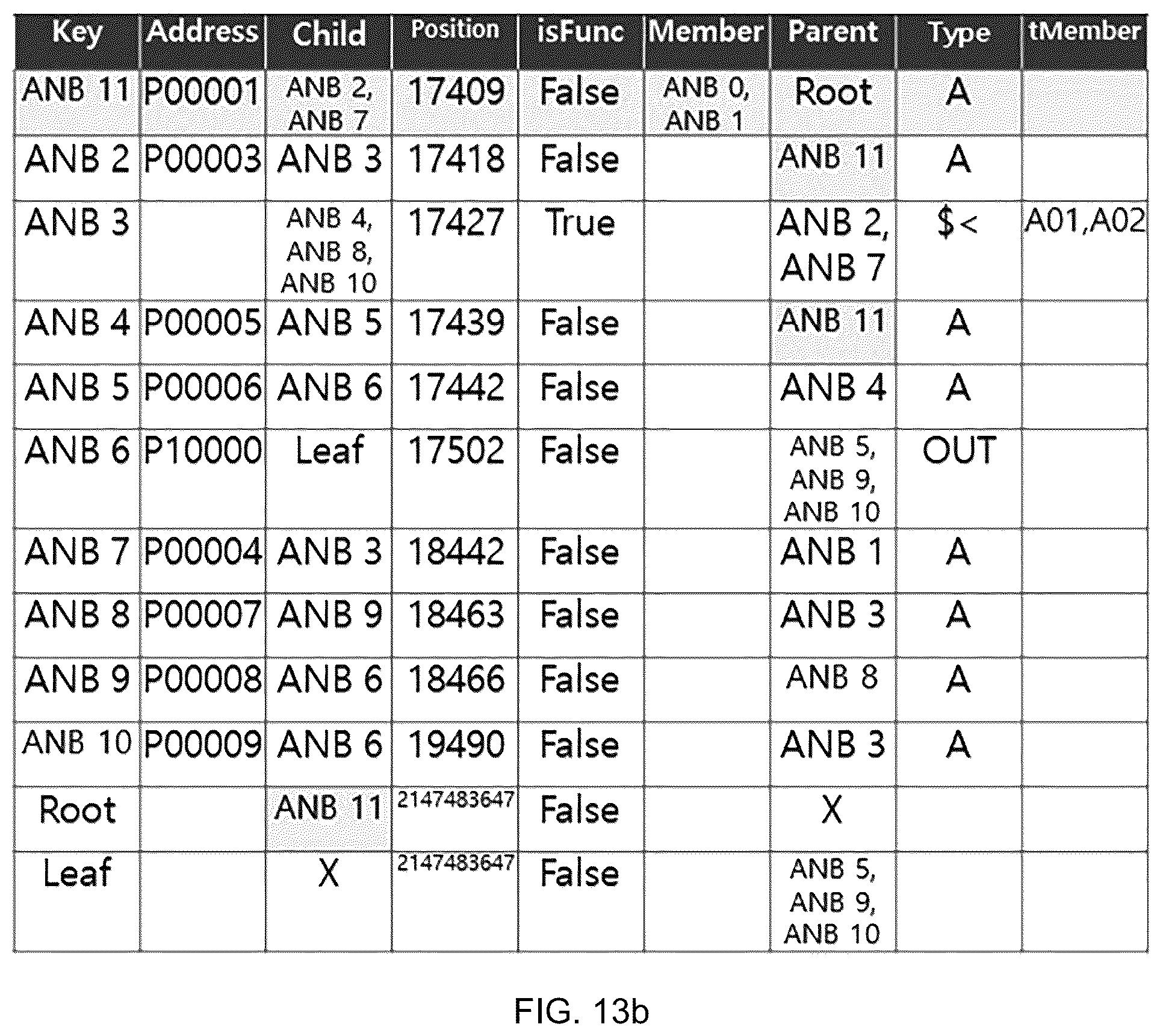 Patent US12353185 Figure 20 – Apparatus and method for extracting common command information from PLC ladder information