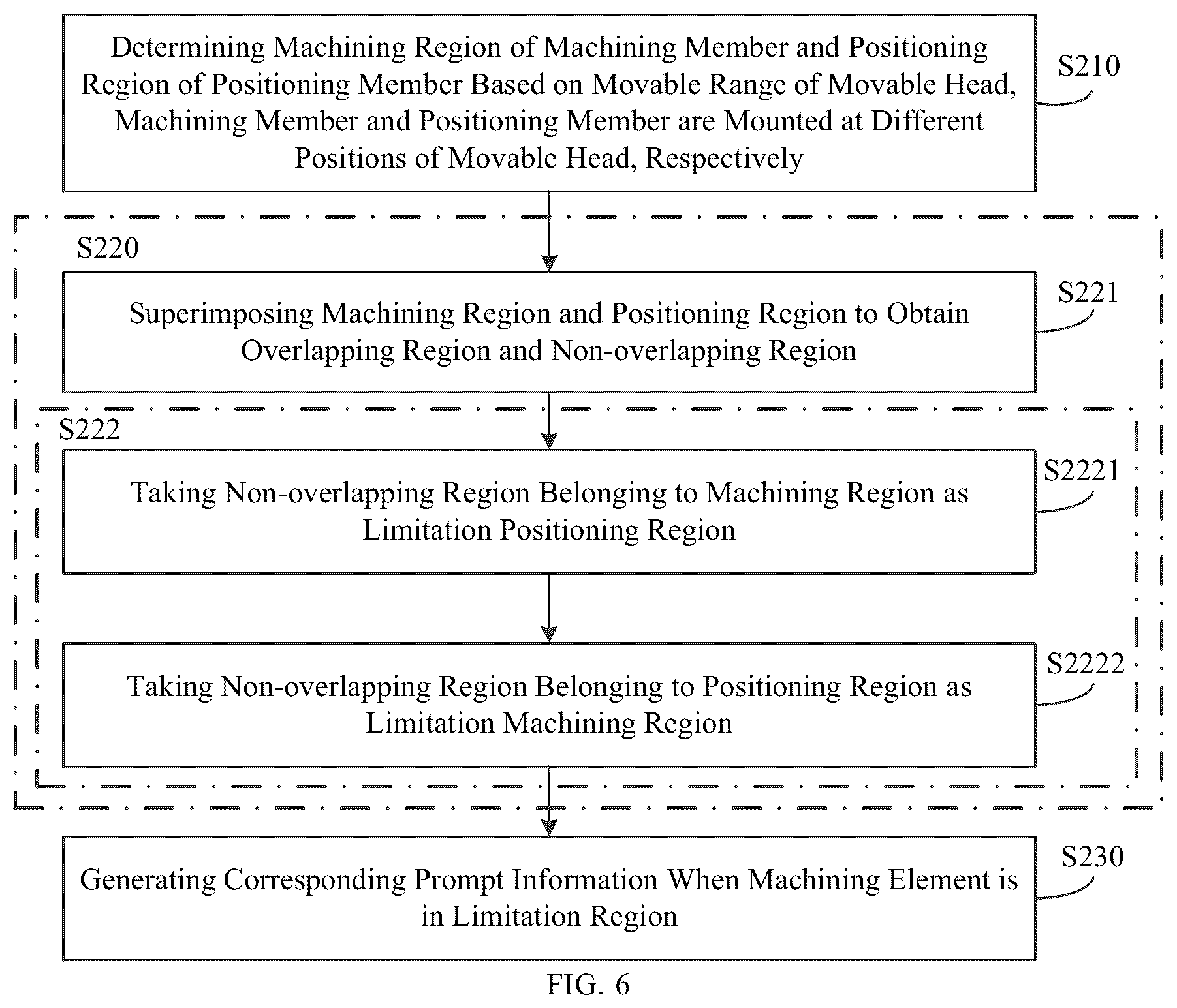Patent US12353186 Figure 4 – Method, apparatus, device for limiting machining element, program medium and computer numerical control machine