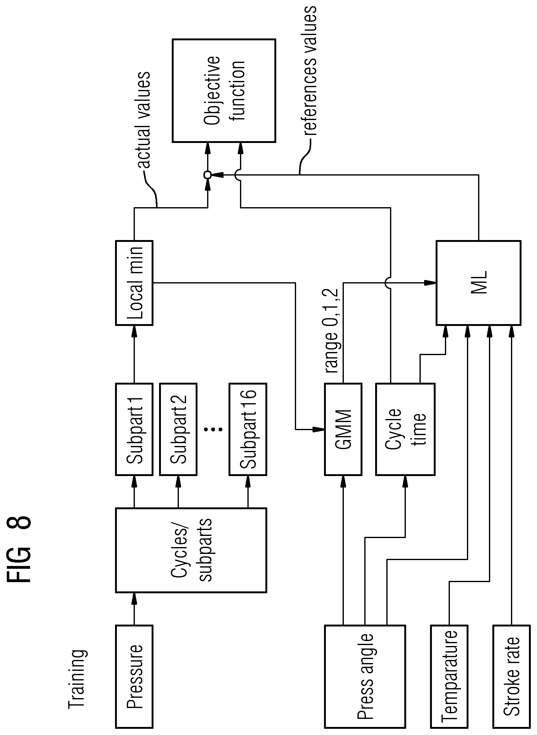 Patent US12353188 Figure 8 – System and method of monitoring a cyclically operating manufacturing device