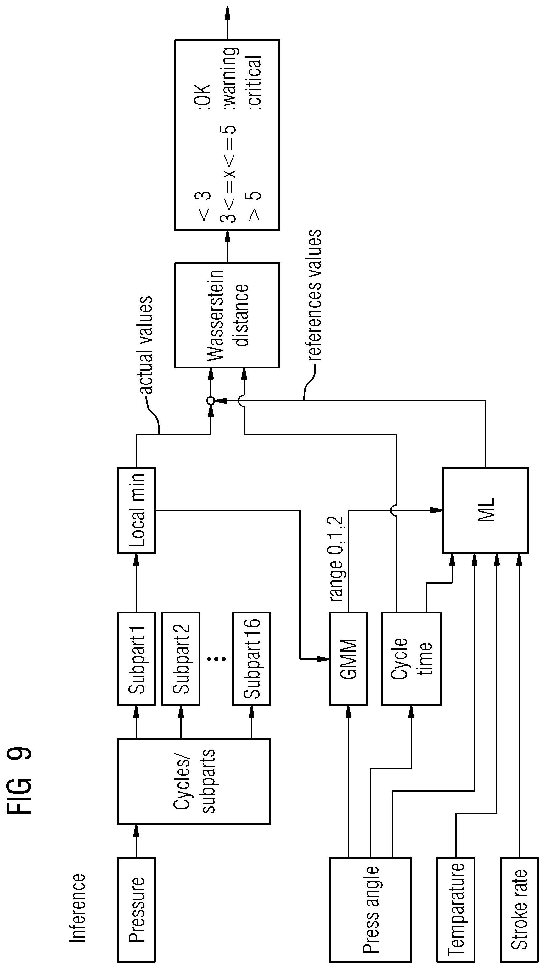 Patent US12353188 Figure 9 – System and method of monitoring a cyclically operating manufacturing device