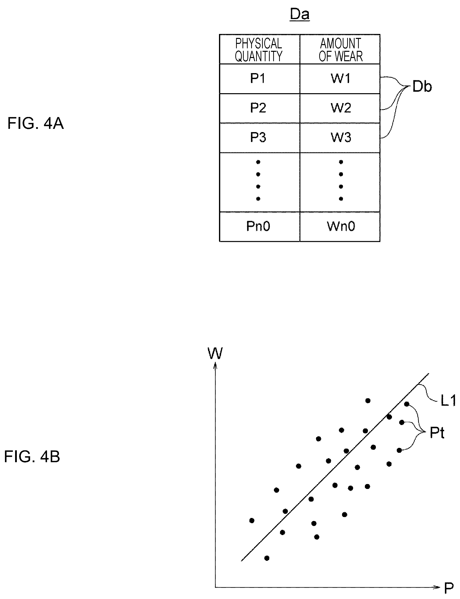 Patent US12353189 Figure 4 – Method for creating amount of wear estimation model, method for estimating amount of wear, amount of wear estimation model creation apparatus, program for creating amount of wear estimation model, amount of wear estimation apparatus, and program for estimating amount of wear