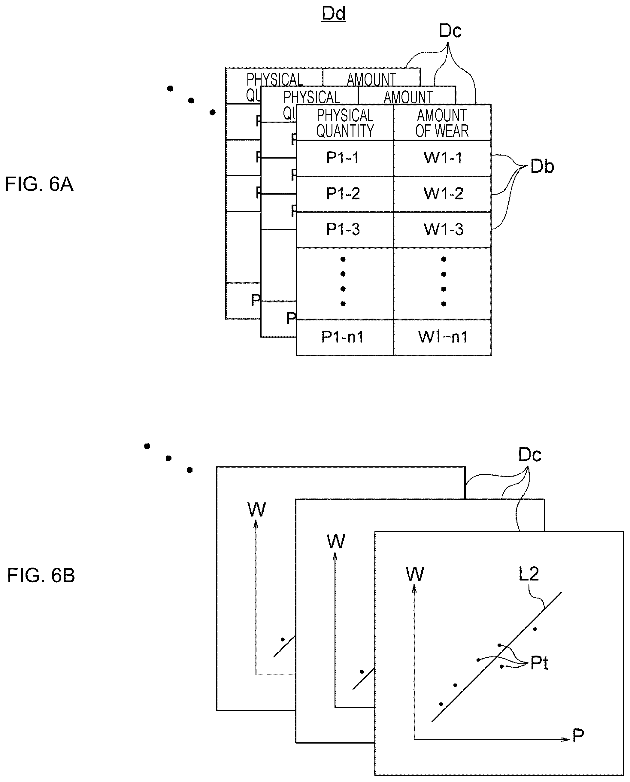Patent US12353189 Figure 6 – Method for creating amount of wear estimation model, method for estimating amount of wear, amount of wear estimation model creation apparatus, program for creating amount of wear estimation model, amount of wear estimation apparatus, and program for estimating amount of wear