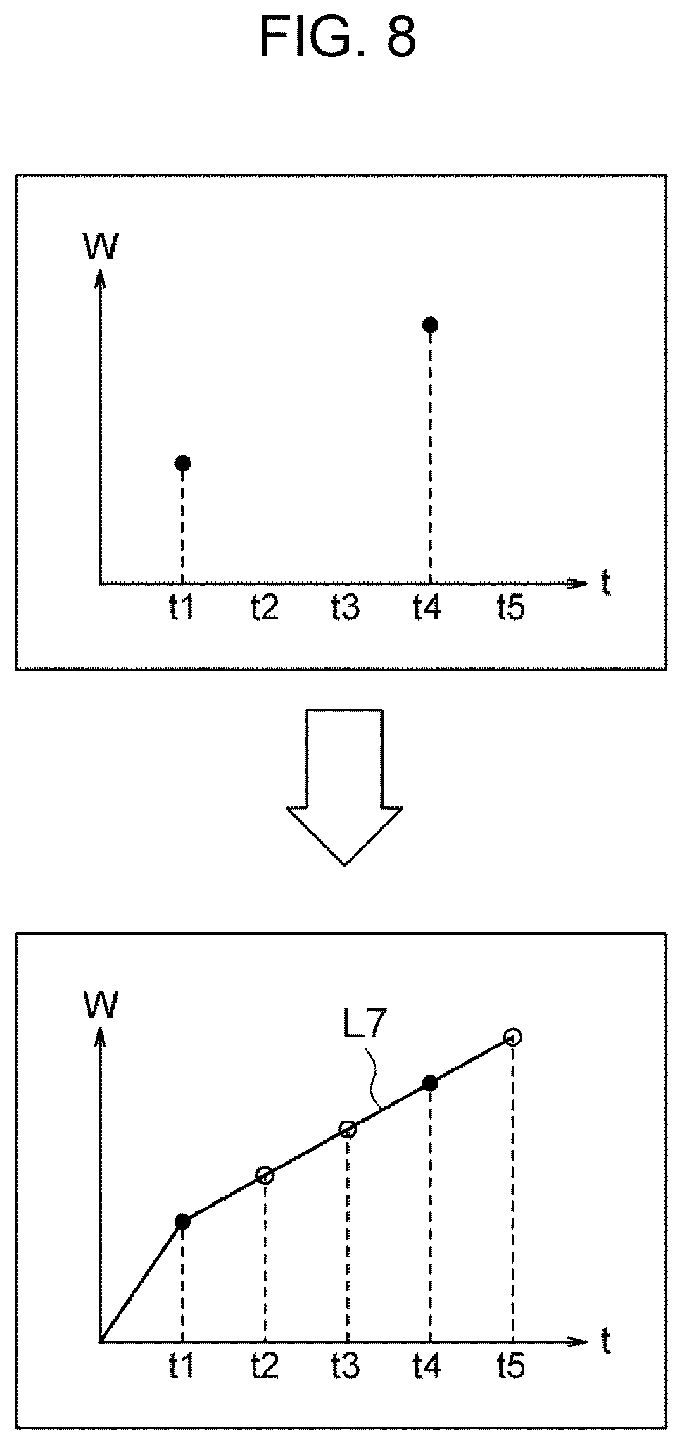 Patent US12353189 Figure 8 – Method for creating amount of wear estimation model, method for estimating amount of wear, amount of wear estimation model creation apparatus, program for creating amount of wear estimation model, amount of wear estimation apparatus, and program for estimating amount of wear