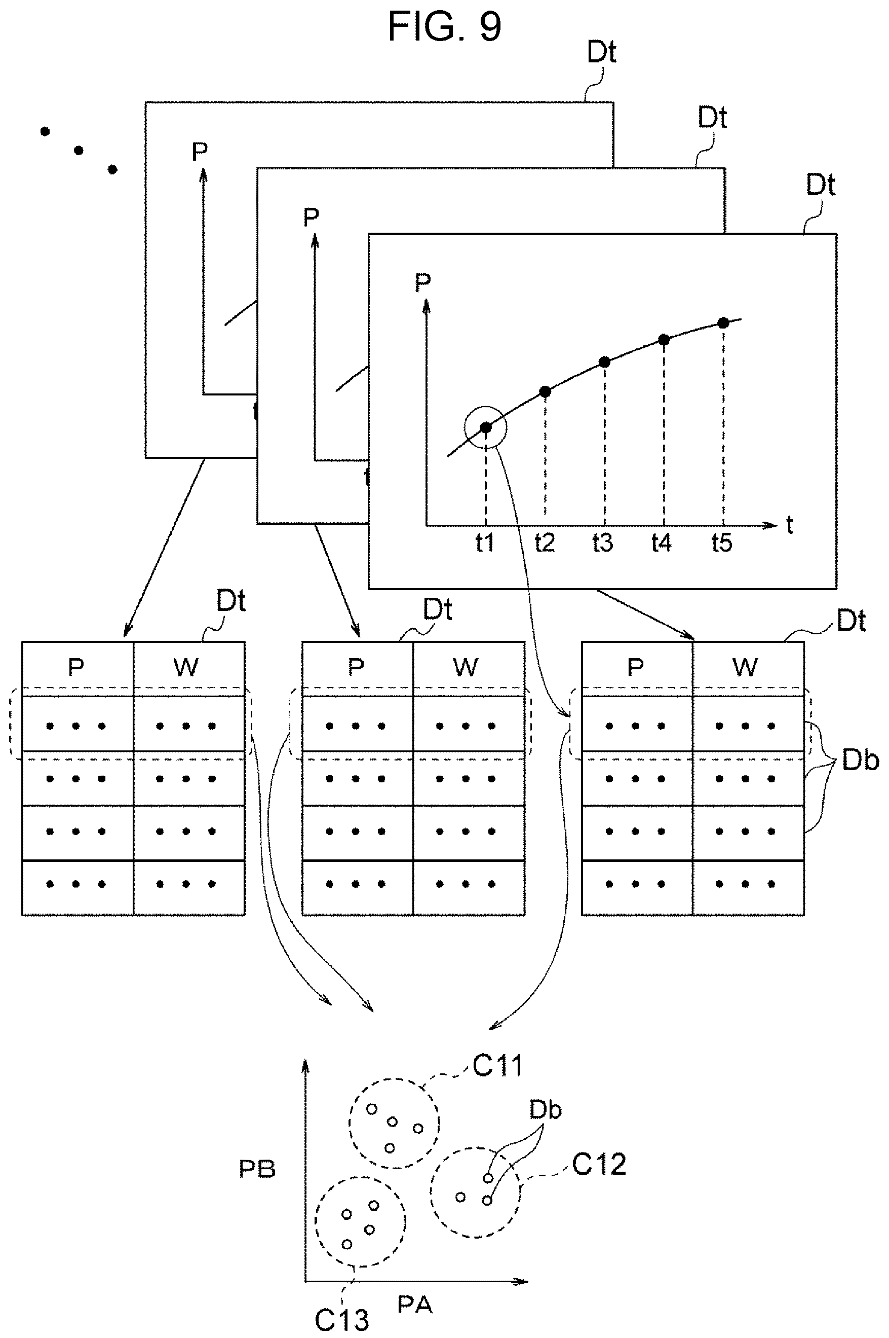 Patent US12353189 Figure 9 – Method for creating amount of wear estimation model, method for estimating amount of wear, amount of wear estimation model creation apparatus, program for creating amount of wear estimation model, amount of wear estimation apparatus, and program for estimating amount of wear