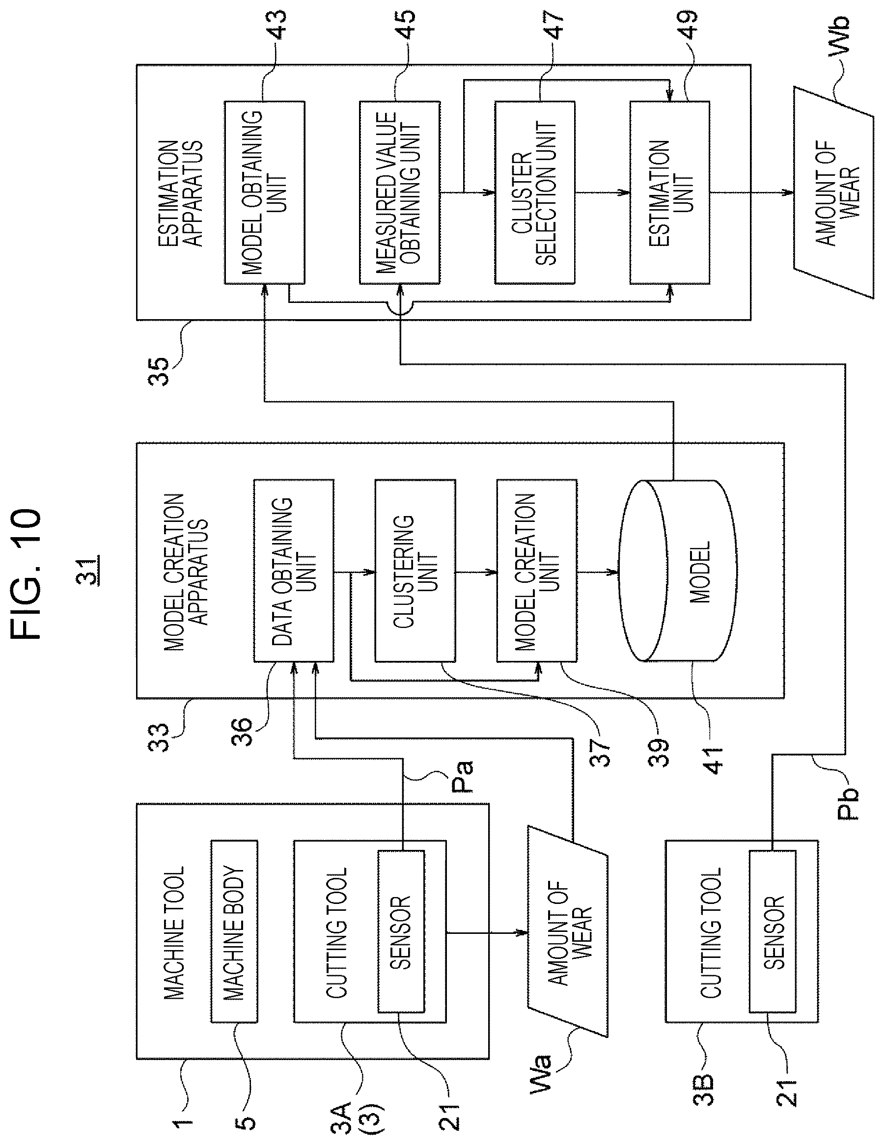 Patent US12353189 Figure 10 – Method for creating amount of wear estimation model, method for estimating amount of wear, amount of wear estimation model creation apparatus, program for creating amount of wear estimation model, amount of wear estimation apparatus, and program for estimating amount of wear