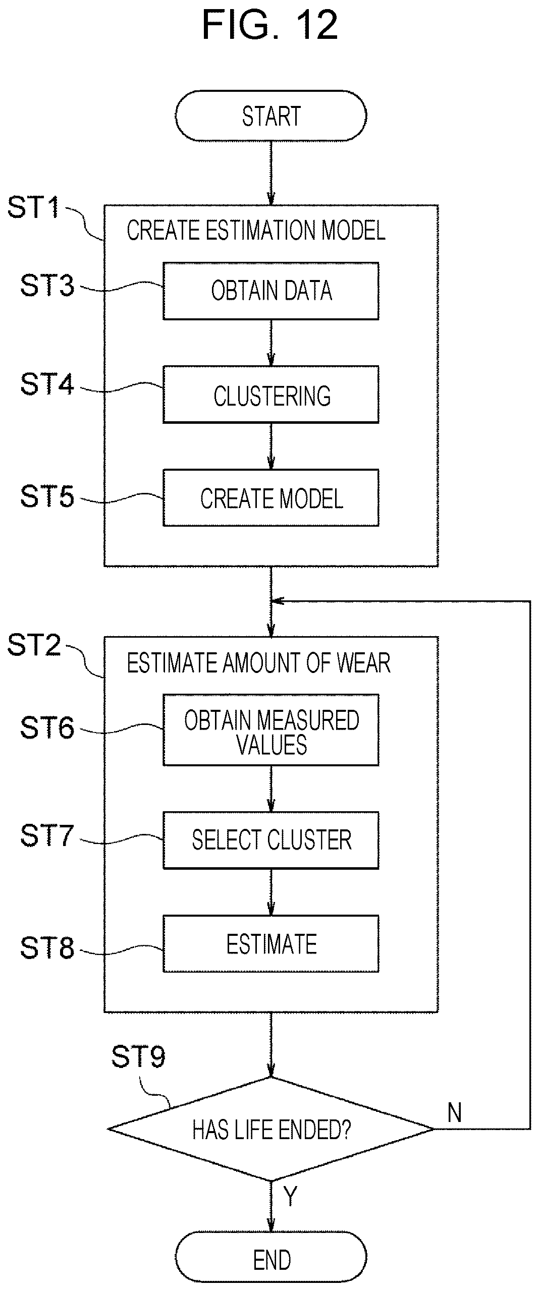 Patent US12353189 Figure 12 – Method for creating amount of wear estimation model, method for estimating amount of wear, amount of wear estimation model creation apparatus, program for creating amount of wear estimation model, amount of wear estimation apparatus, and program for estimating amount of wear