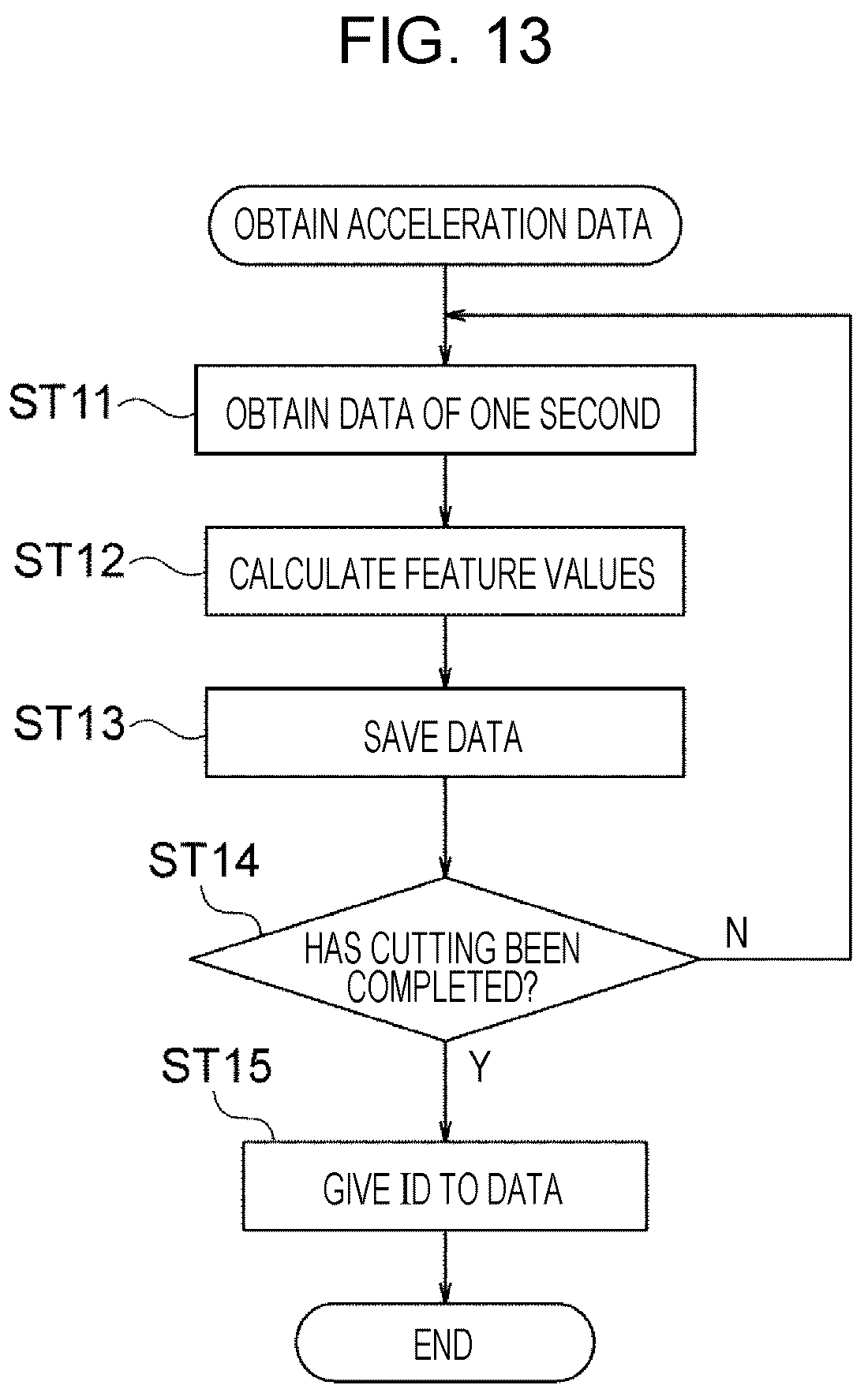 Patent US12353189 Figure 13 – Method for creating amount of wear estimation model, method for estimating amount of wear, amount of wear estimation model creation apparatus, program for creating amount of wear estimation model, amount of wear estimation apparatus, and program for estimating amount of wear