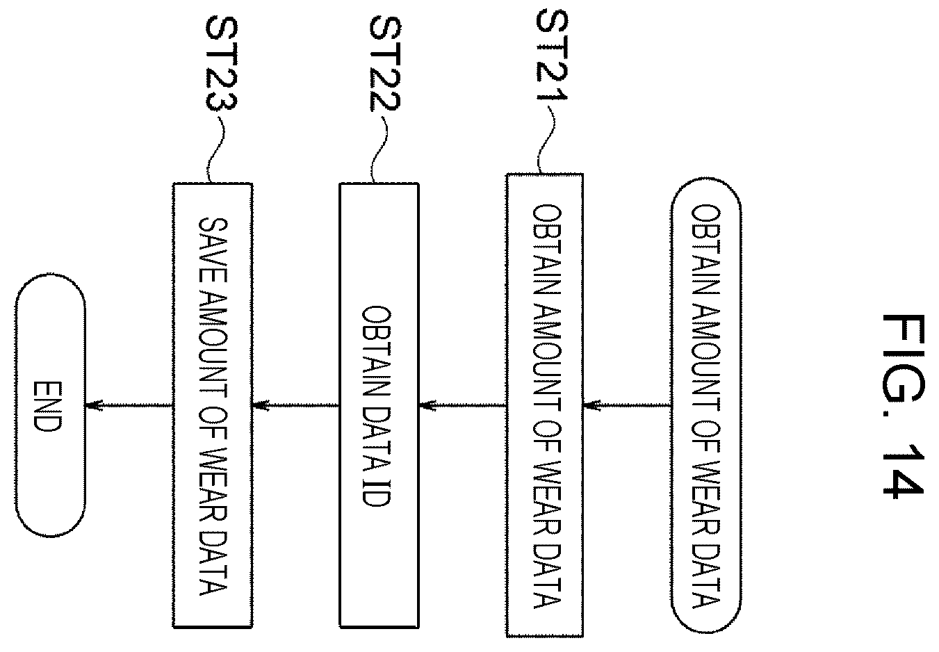 Patent US12353189 Figure 14 – Method for creating amount of wear estimation model, method for estimating amount of wear, amount of wear estimation model creation apparatus, program for creating amount of wear estimation model, amount of wear estimation apparatus, and program for estimating amount of wear
