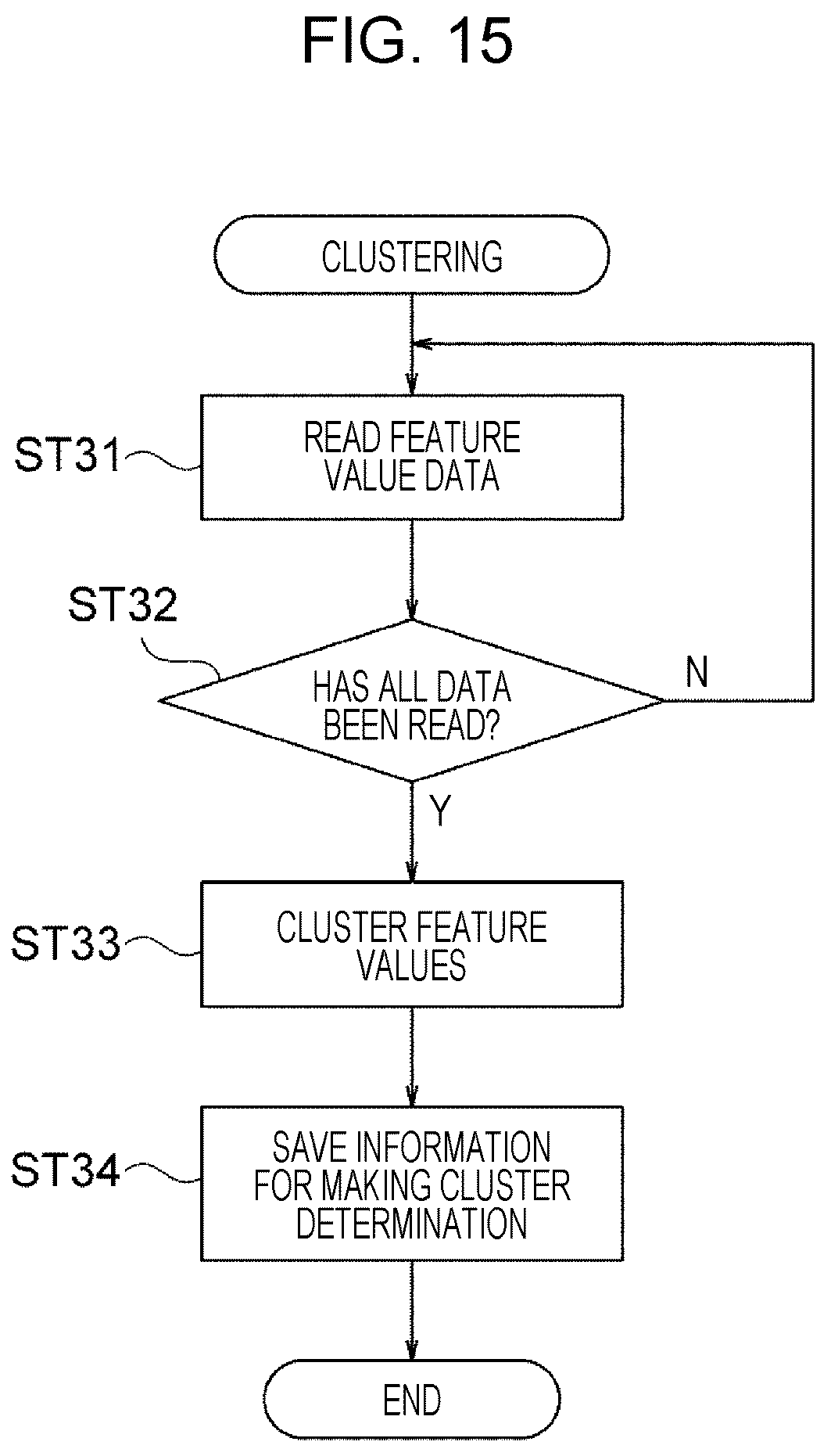 Patent US12353189 Figure 15 – Method for creating amount of wear estimation model, method for estimating amount of wear, amount of wear estimation model creation apparatus, program for creating amount of wear estimation model, amount of wear estimation apparatus, and program for estimating amount of wear
