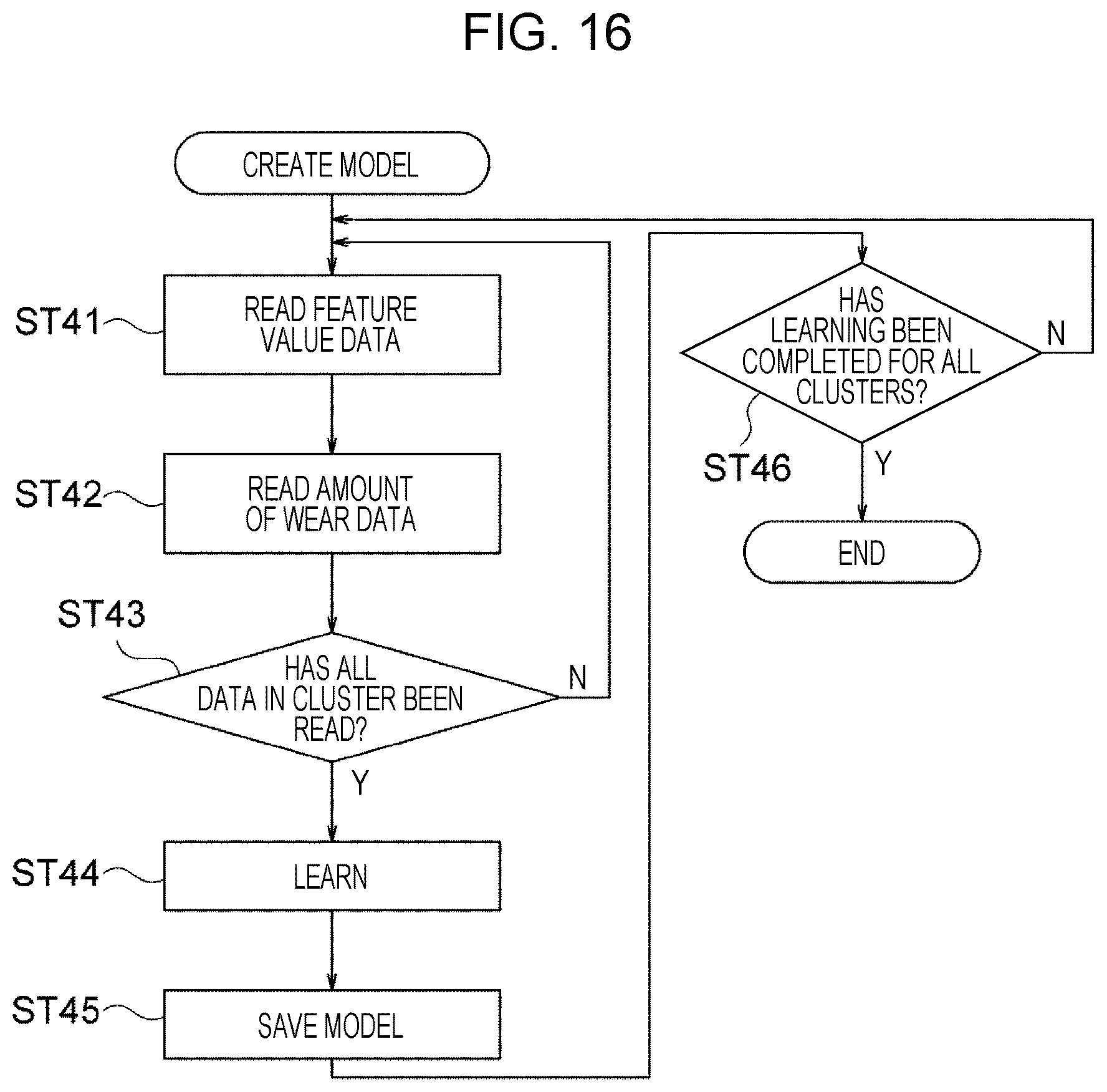 Patent US12353189 Figure 16 – Method for creating amount of wear estimation model, method for estimating amount of wear, amount of wear estimation model creation apparatus, program for creating amount of wear estimation model, amount of wear estimation apparatus, and program for estimating amount of wear
