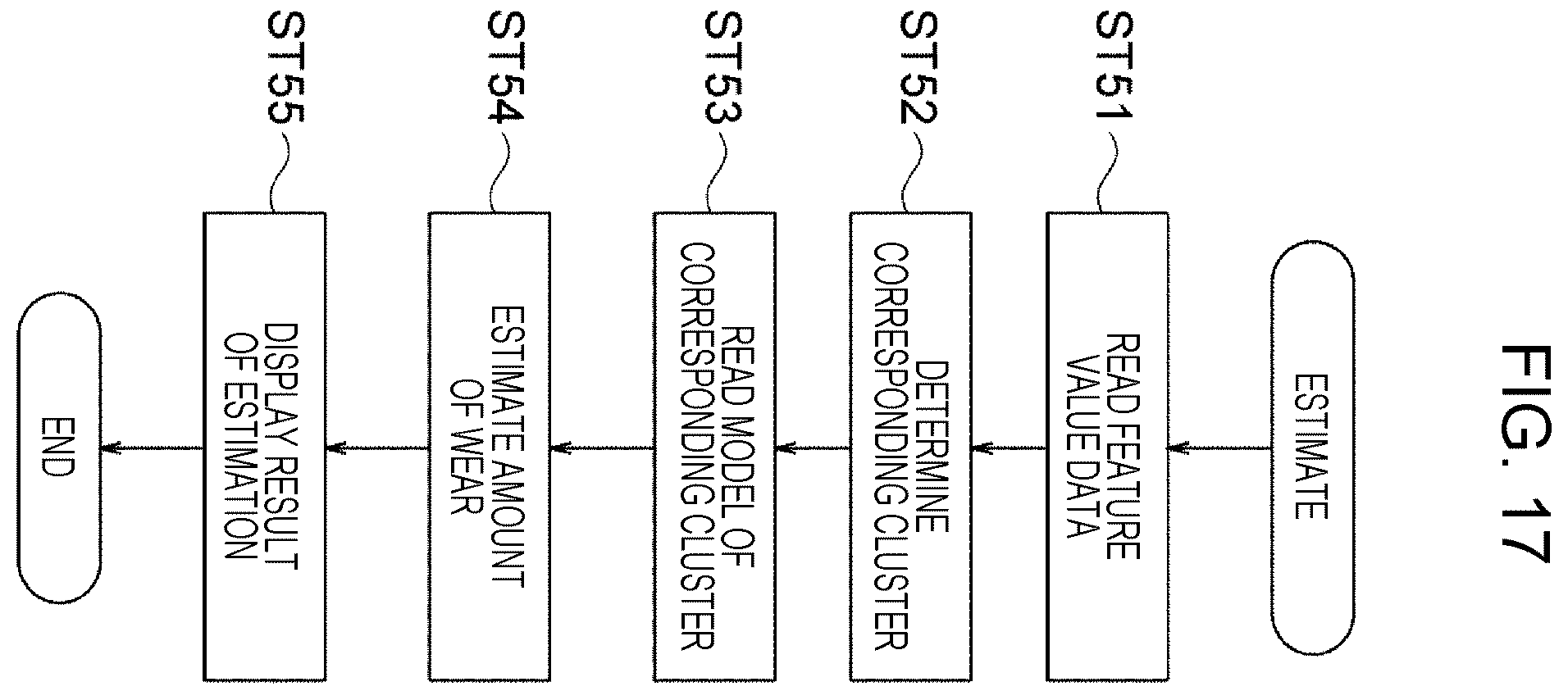Patent US12353189 Figure 17 – Method for creating amount of wear estimation model, method for estimating amount of wear, amount of wear estimation model creation apparatus, program for creating amount of wear estimation model, amount of wear estimation apparatus, and program for estimating amount of wear