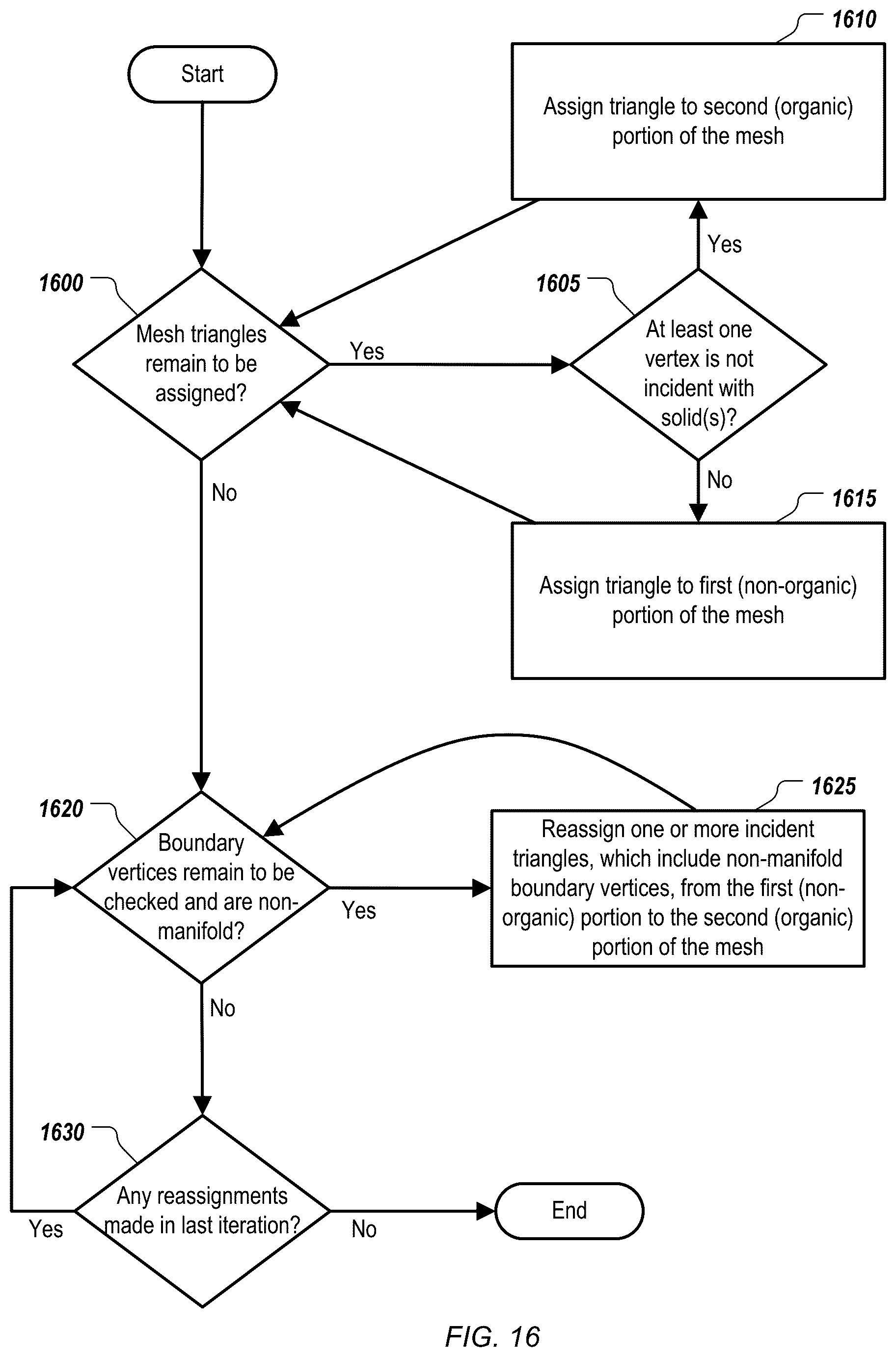 Patent US12353191 Figure 10 – Conversion of mesh geometry to editable and watertight boundary representation in computer aided design