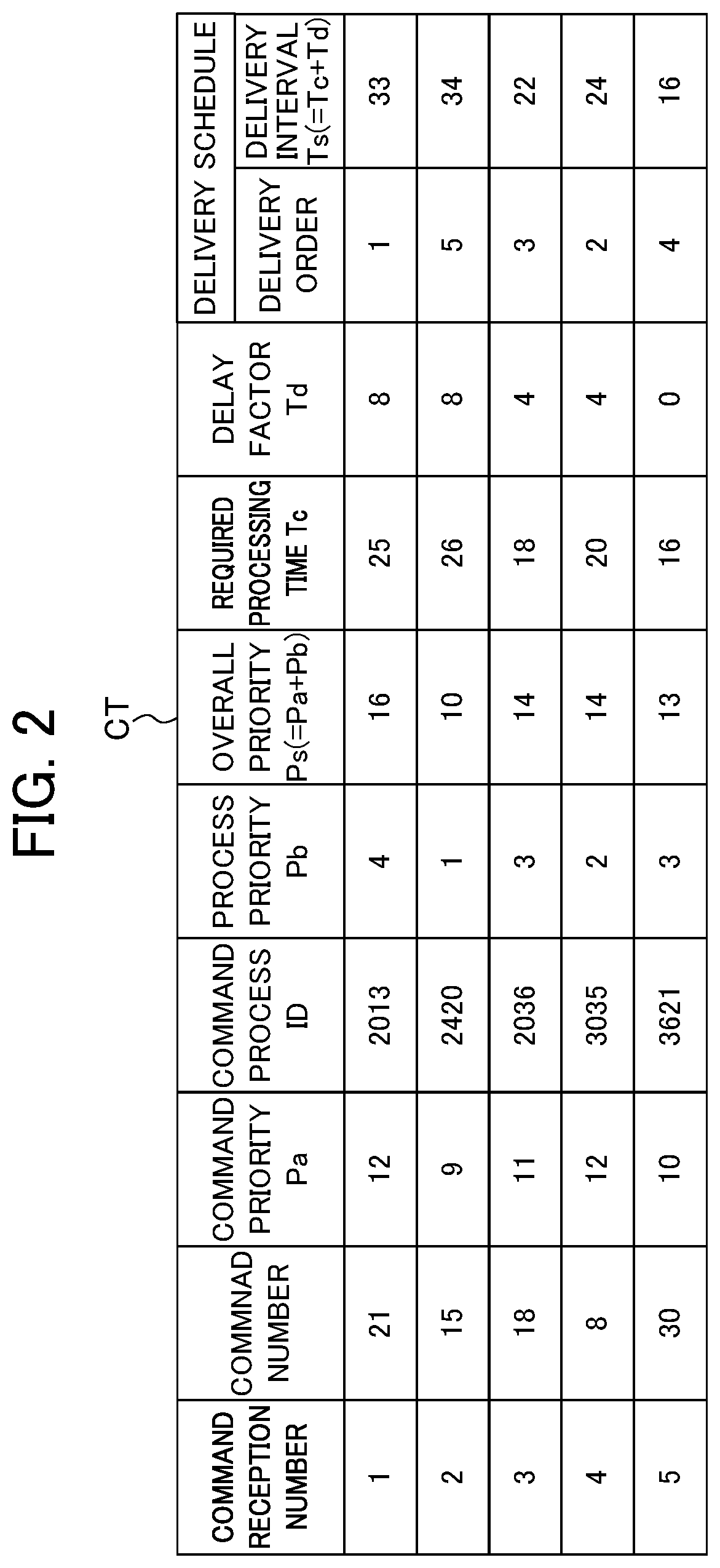 Patent US12353192 Figure 2 – Machine learning device, computer device, control system, and machine learning method