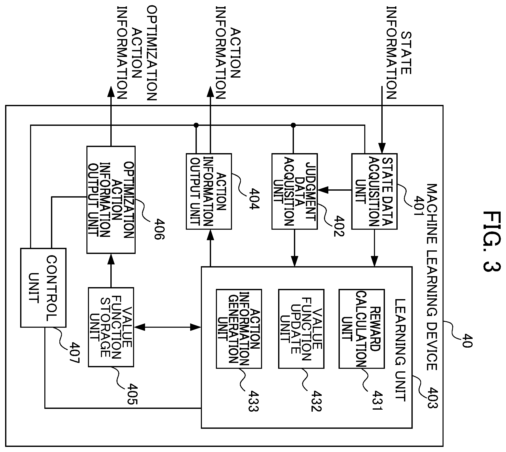 Patent US12353192 Figure 3 – Machine learning device, computer device, control system, and machine learning method