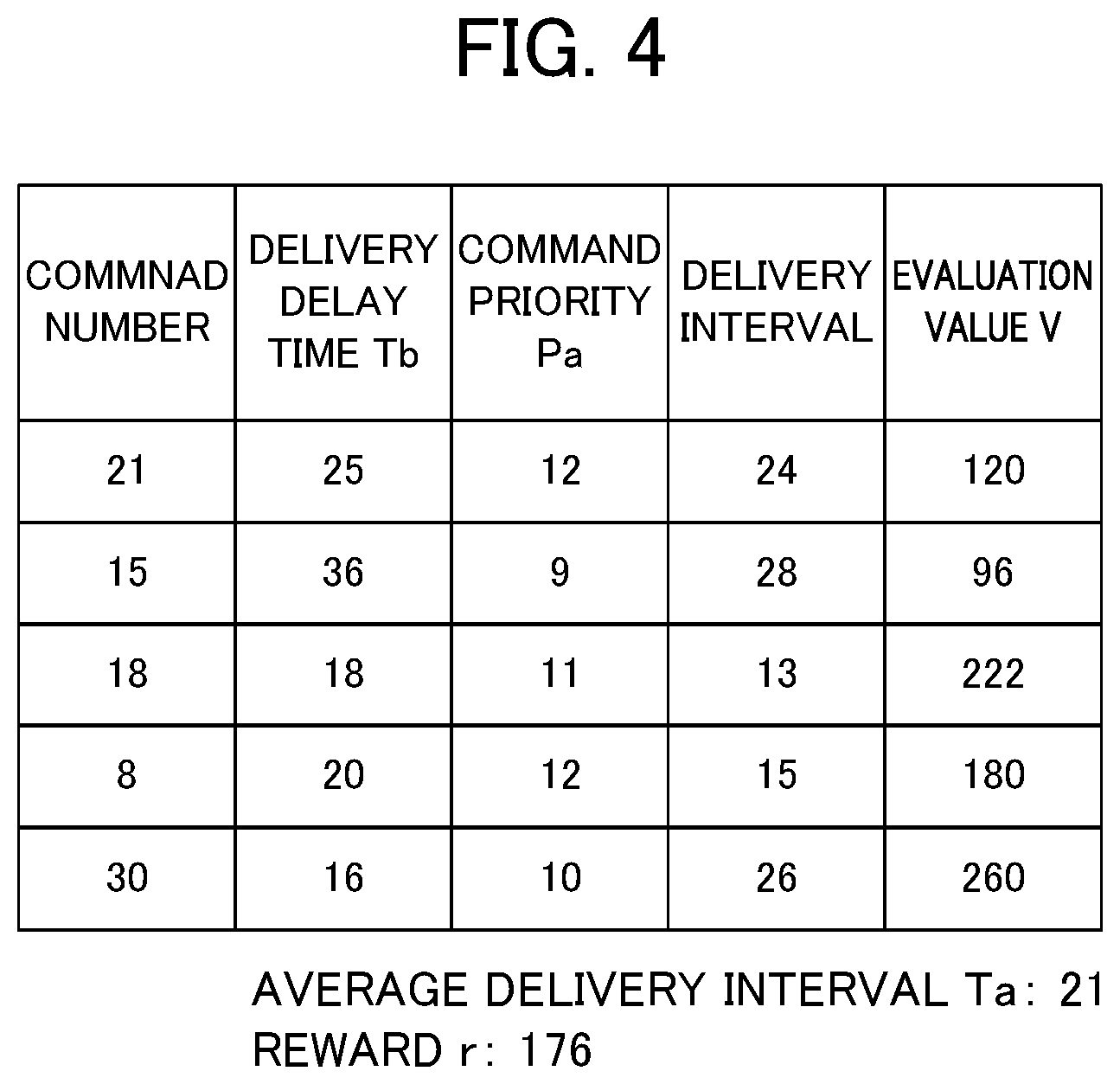 Patent US12353192 Figure 4 – Machine learning device, computer device, control system, and machine learning method