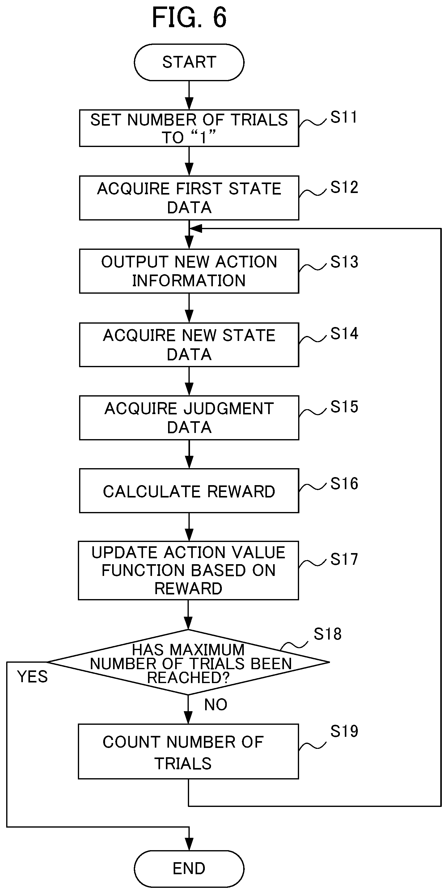 Patent US12353192 Figure 6 – Machine learning device, computer device, control system, and machine learning method