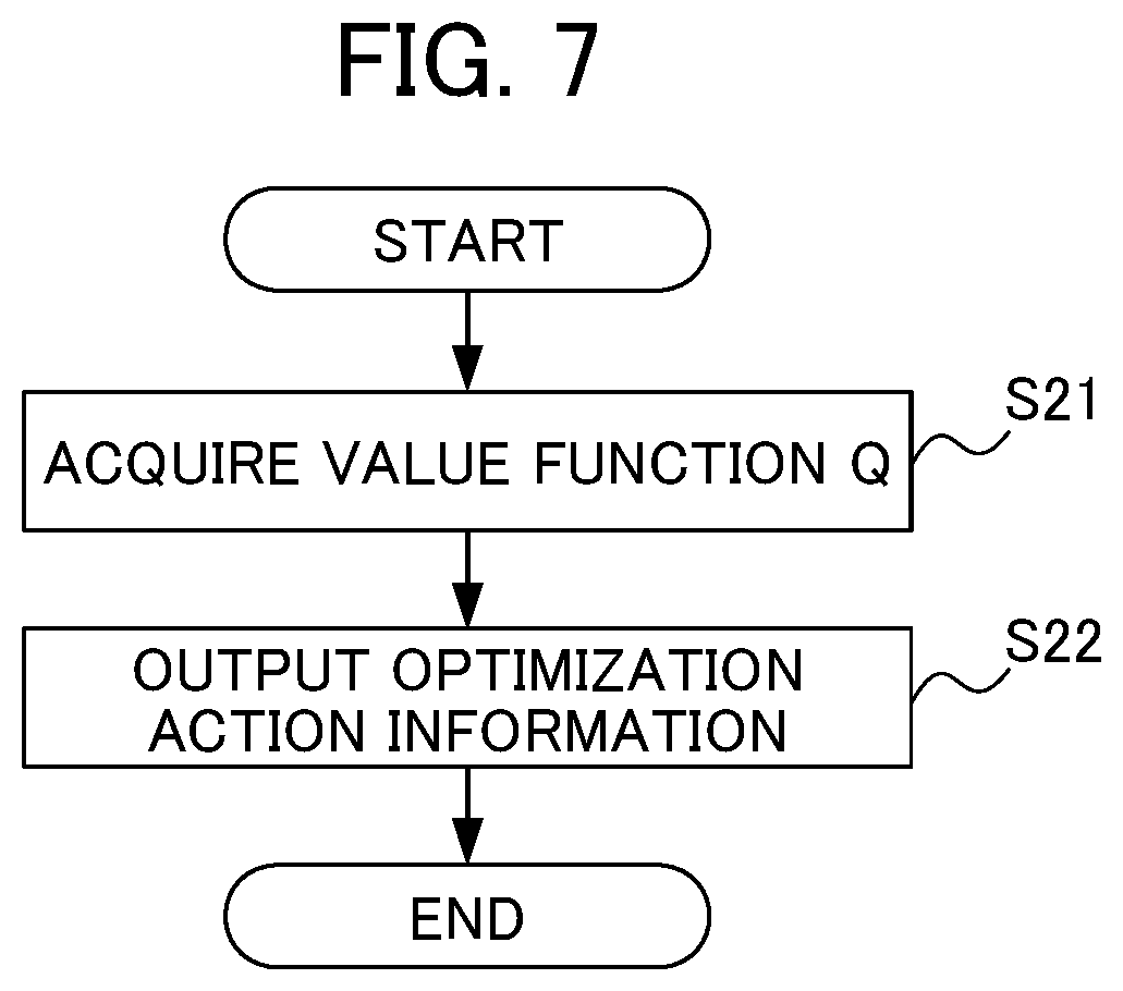 Patent US12353192 Figure 7 – Machine learning device, computer device, control system, and machine learning method