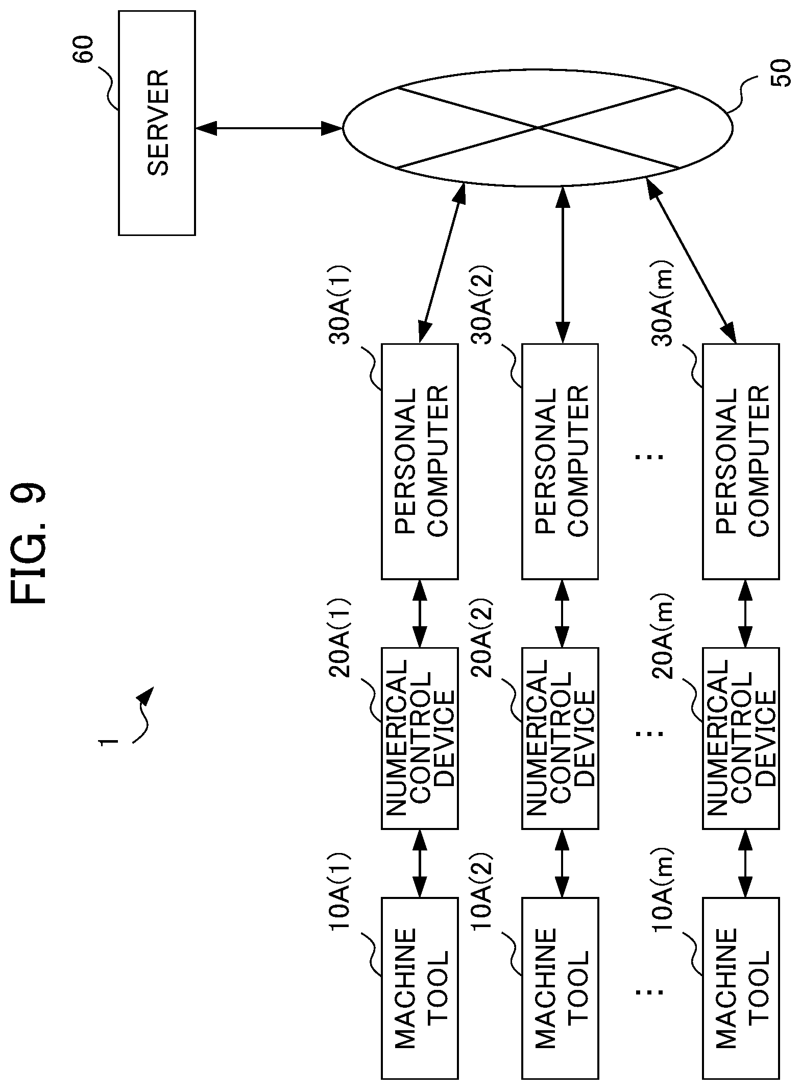 Patent US12353192 Figure 9 – Machine learning device, computer device, control system, and machine learning method