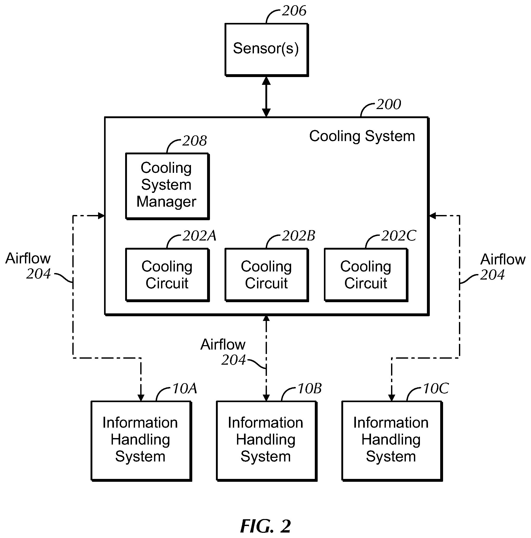 Patent US12353194 Figure 3 – System and method for environmental condition management
