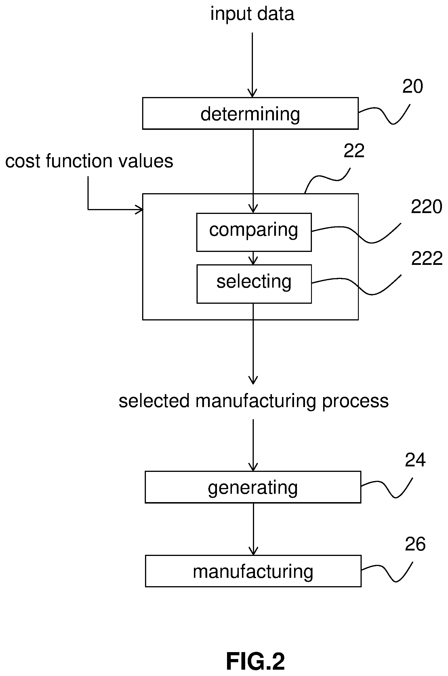 Patent US12353195 Figure 2 – System and method for selecting an ophthalmic lens manufacturing process