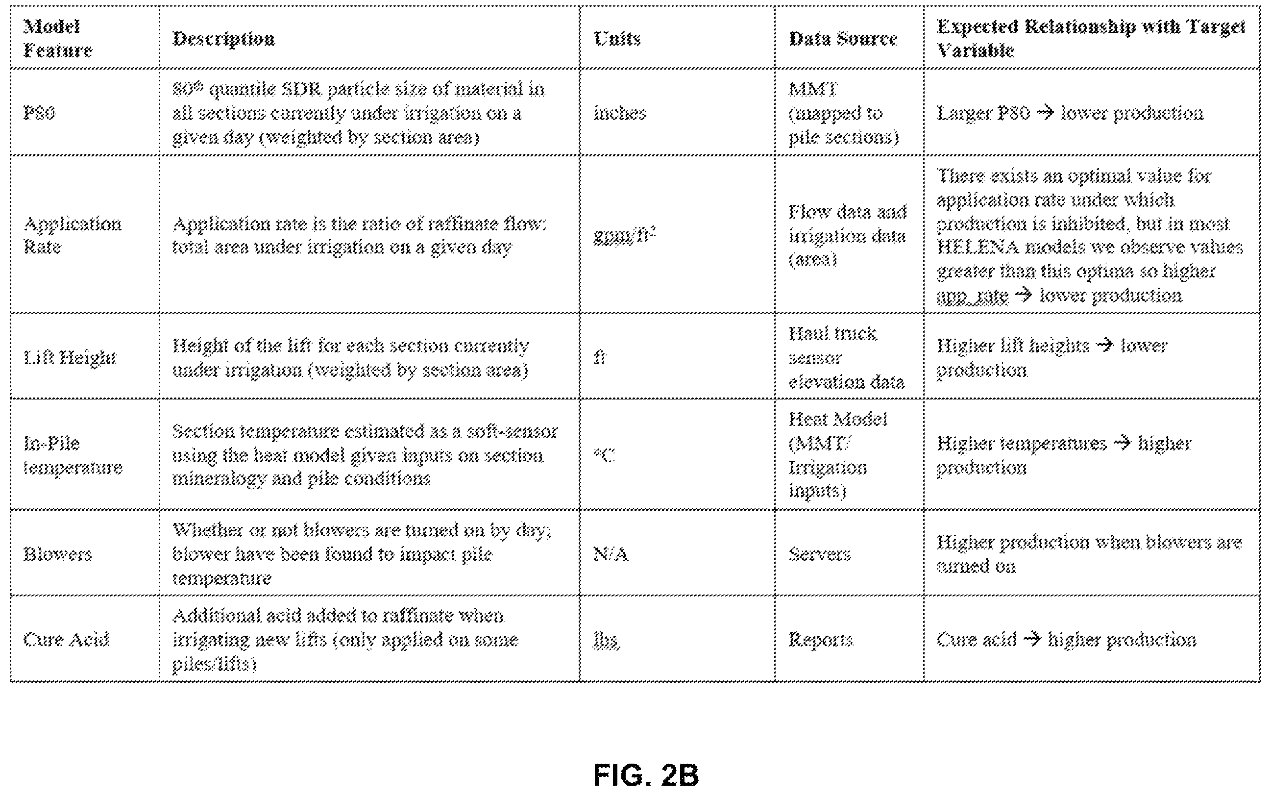 Patent US12353196 Figure 3 – System and method for determining changes to a heat profile of a stockpile