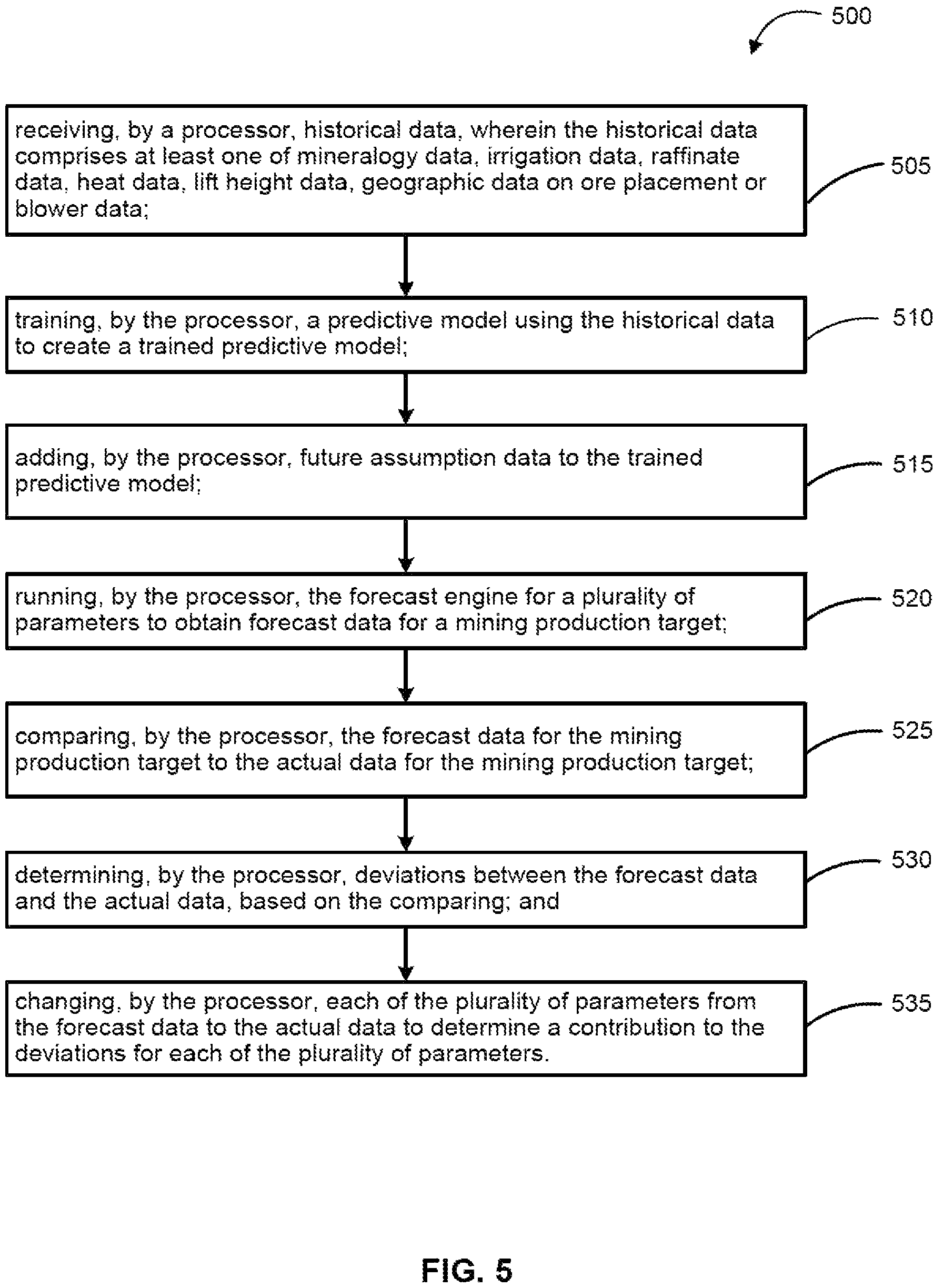 Patent US12353196 Figure 6 – System and method for determining changes to a heat profile of a stockpile