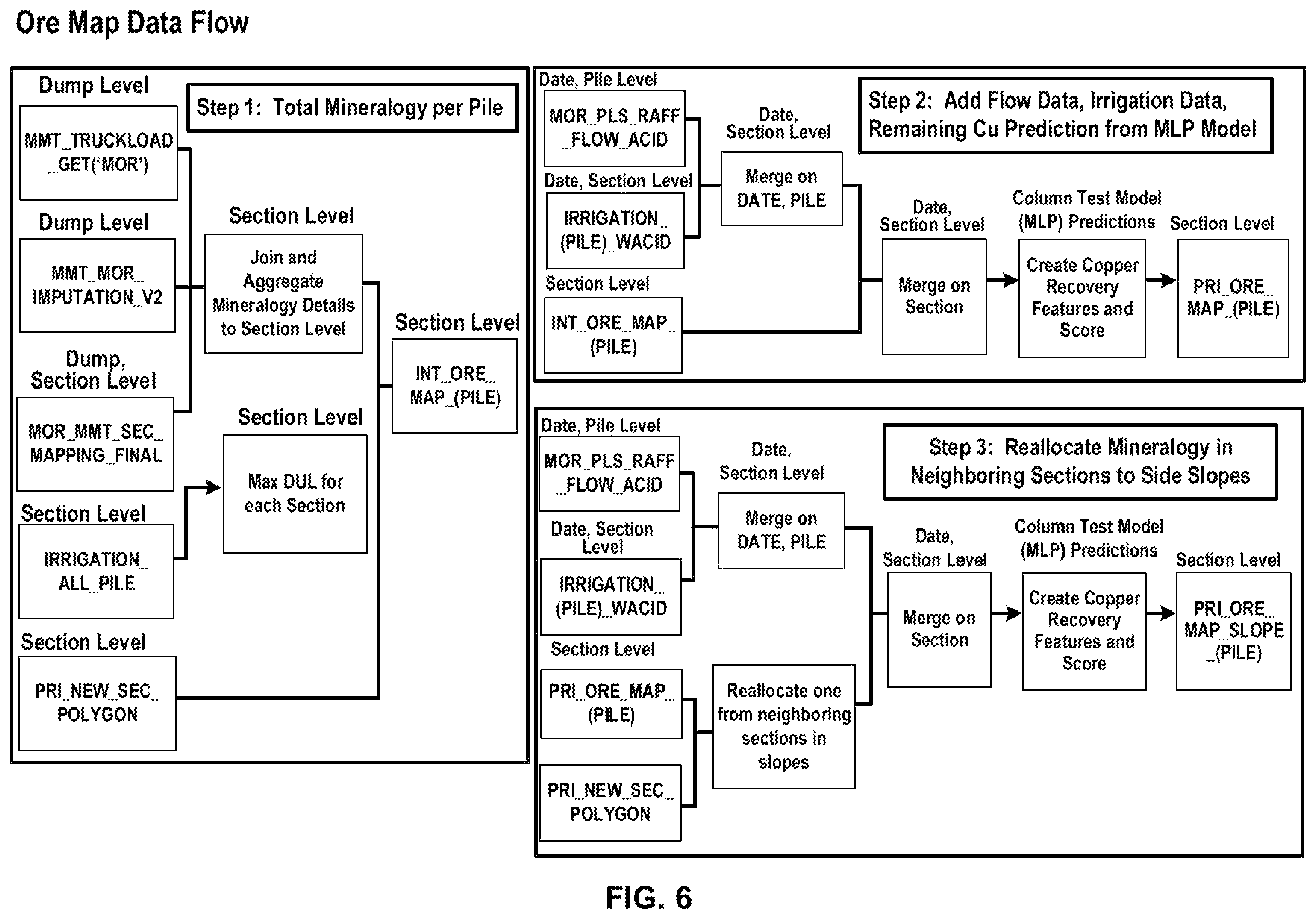Patent US12353196 Figure 7 – System and method for determining changes to a heat profile of a stockpile