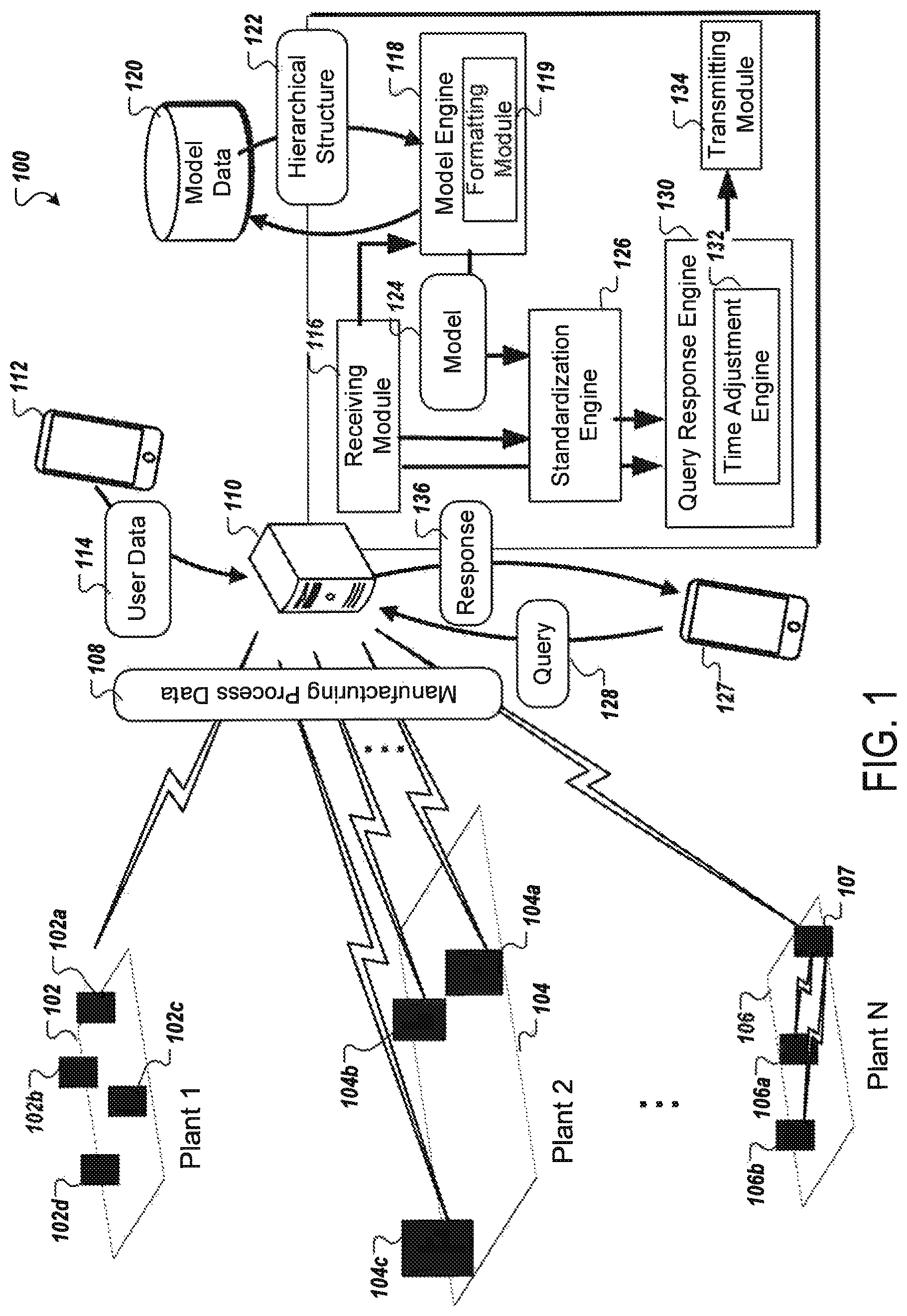 Patent US12353197 Figure 1 – System contextualization of manufacturing plants