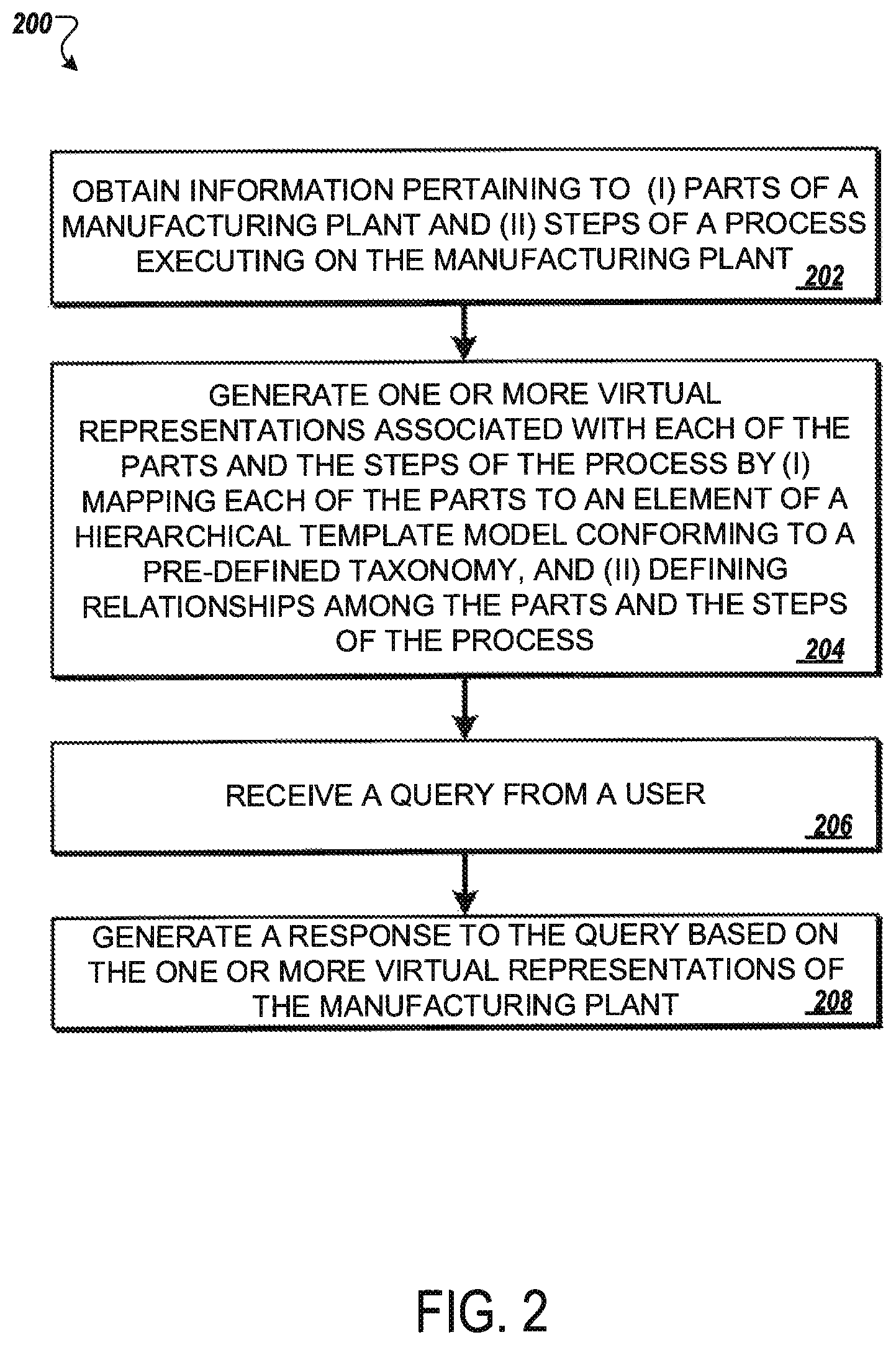 Patent US12353197 Figure 2 – System contextualization of manufacturing plants