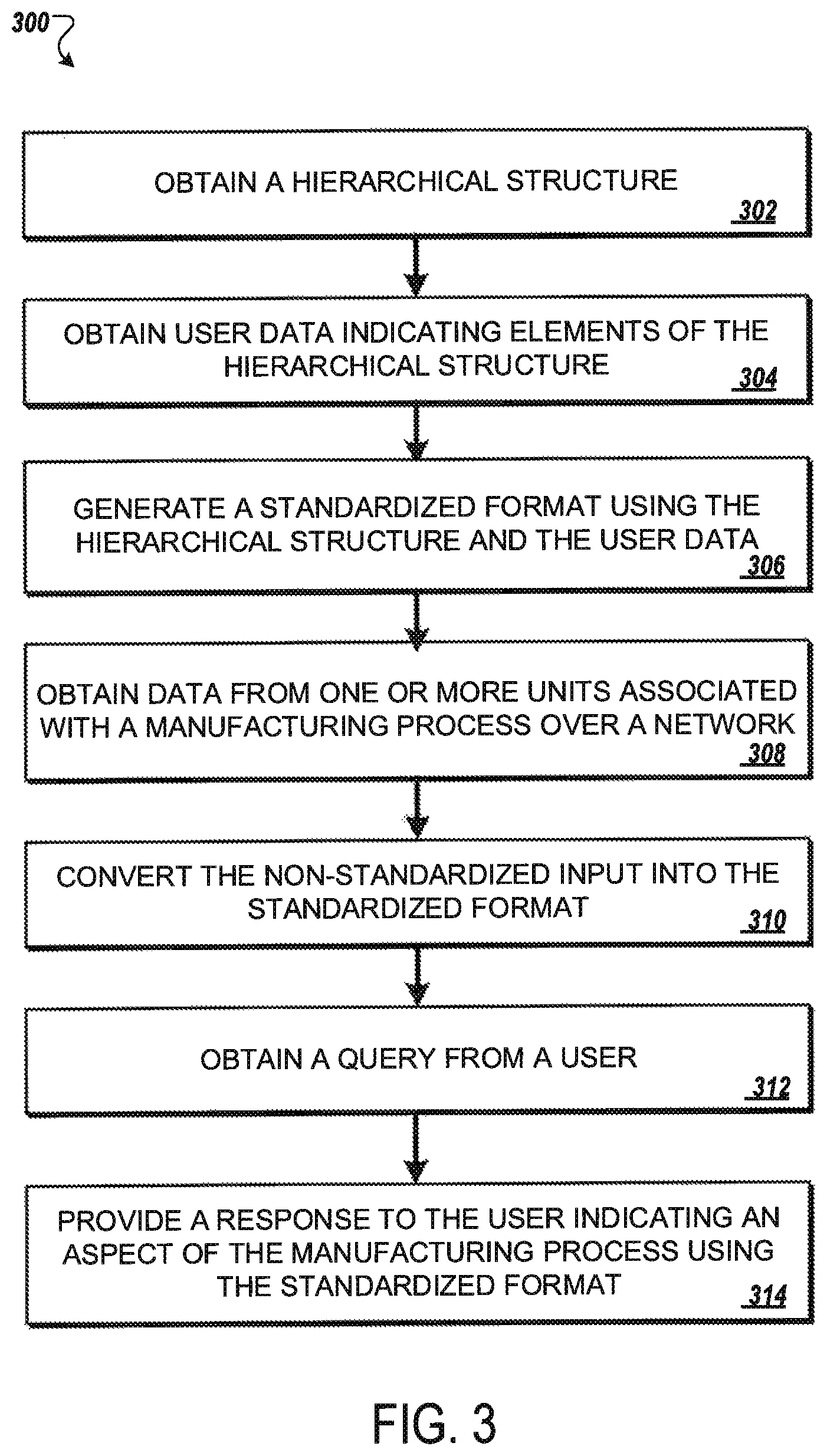 Patent US12353197 Figure 3 – System contextualization of manufacturing plants