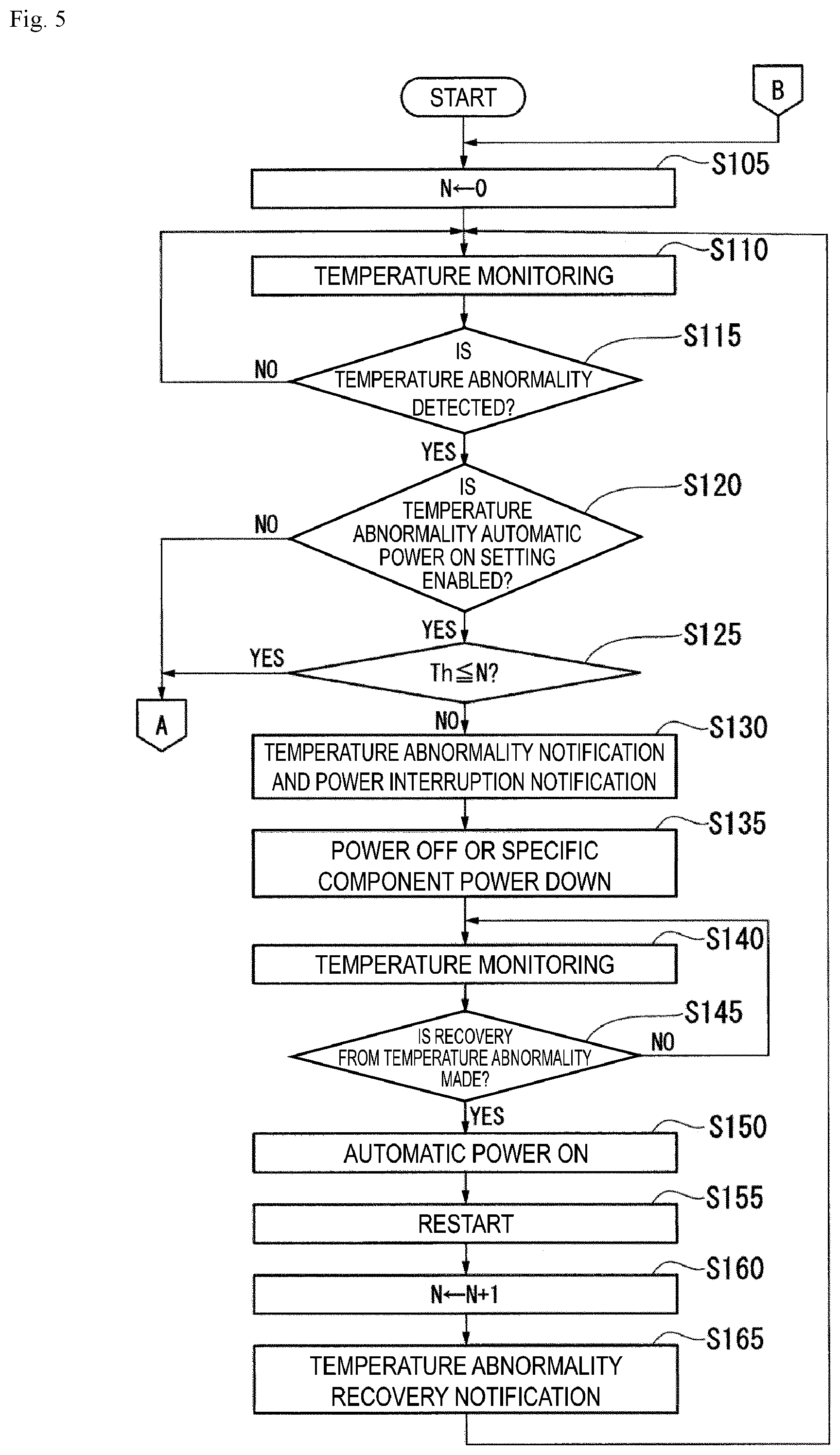 Patent US12353199 Figure 5 – Communication apparatus and temperature monitoring method