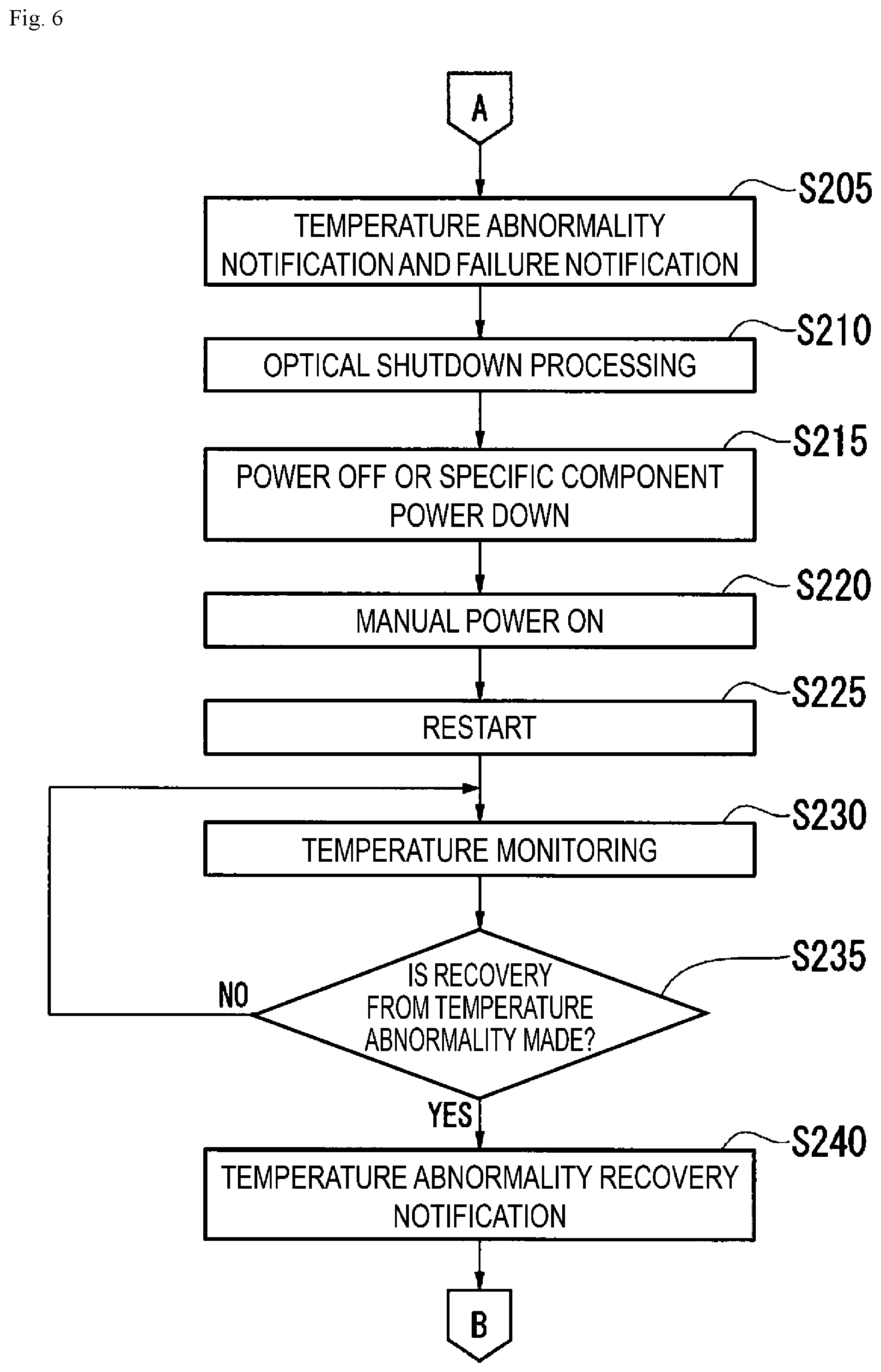 Patent US12353199 Figure 6 – Communication apparatus and temperature monitoring method