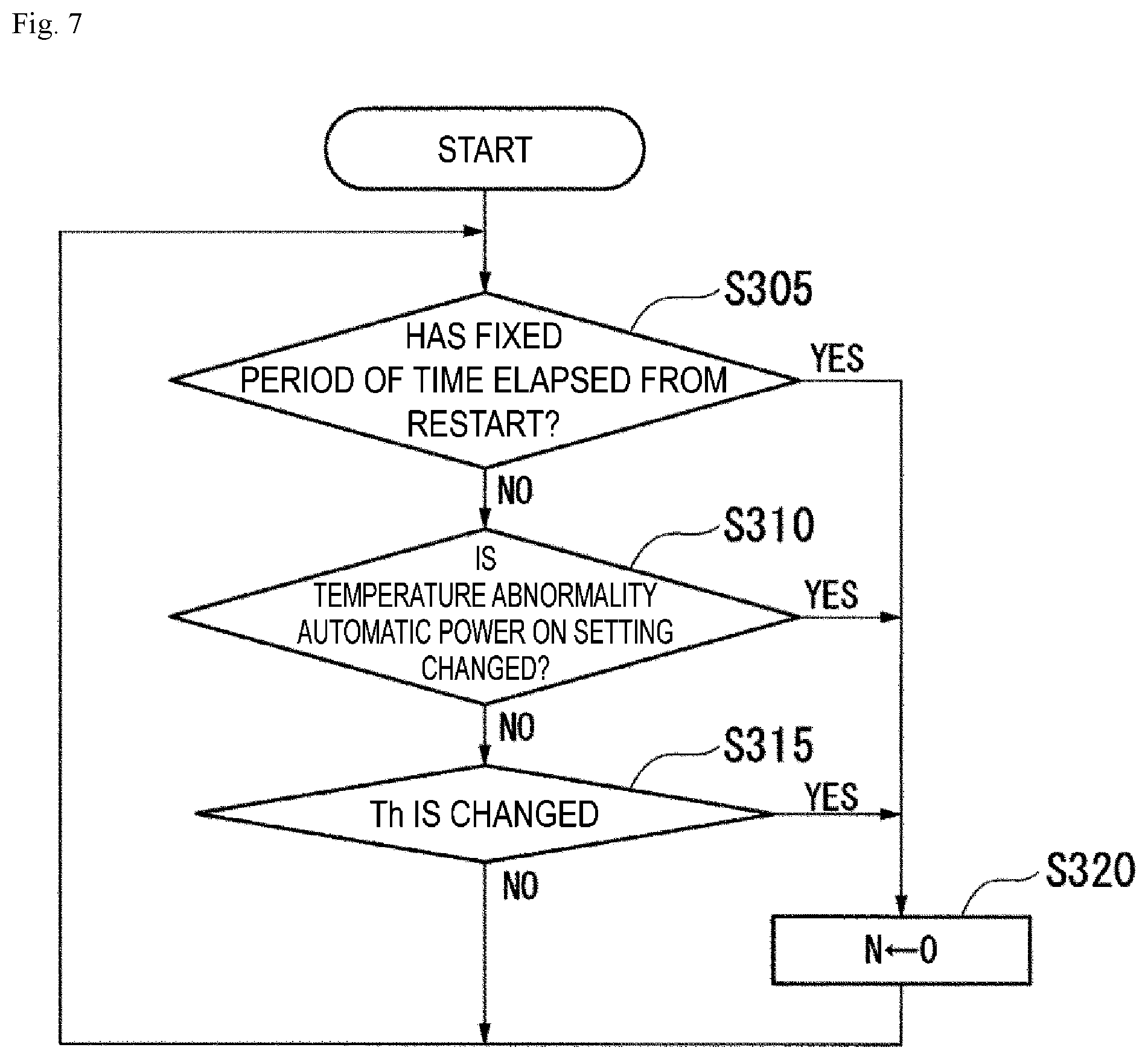 Patent US12353199 Figure 7 – Communication apparatus and temperature monitoring method