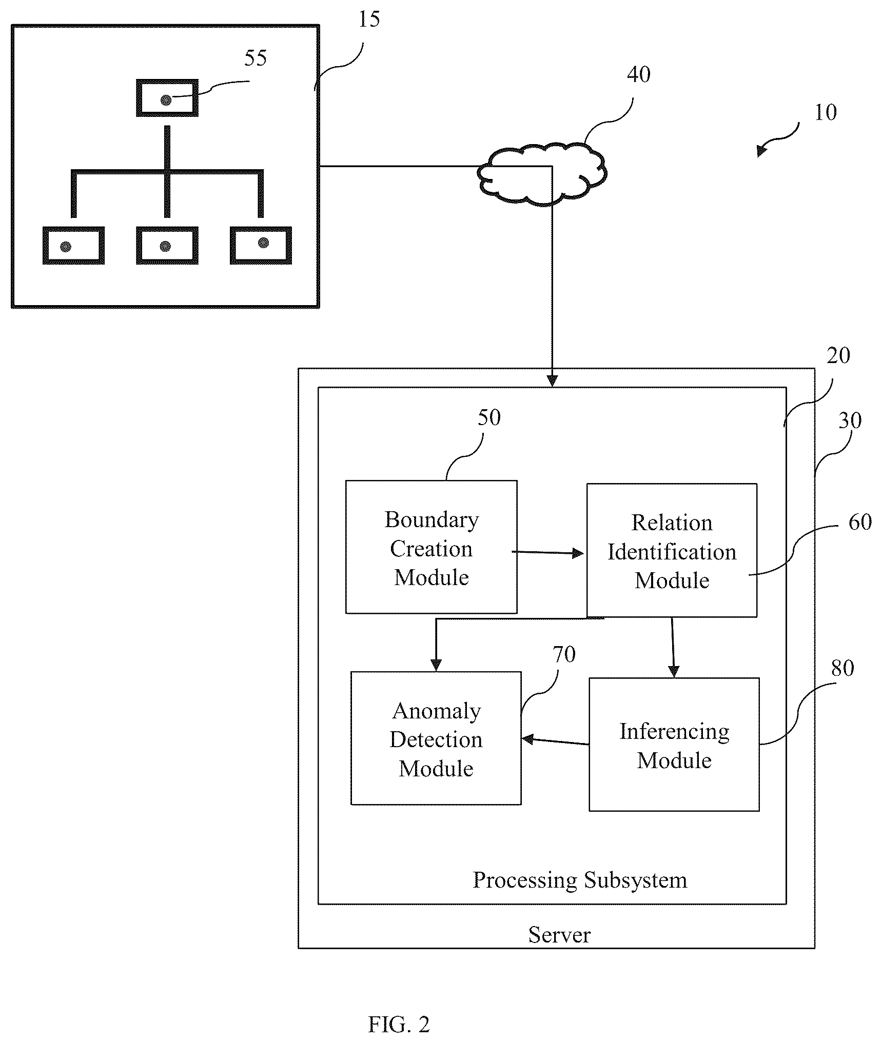 Patent US12353200 Figure 2 – System and method for monitoring complex structures