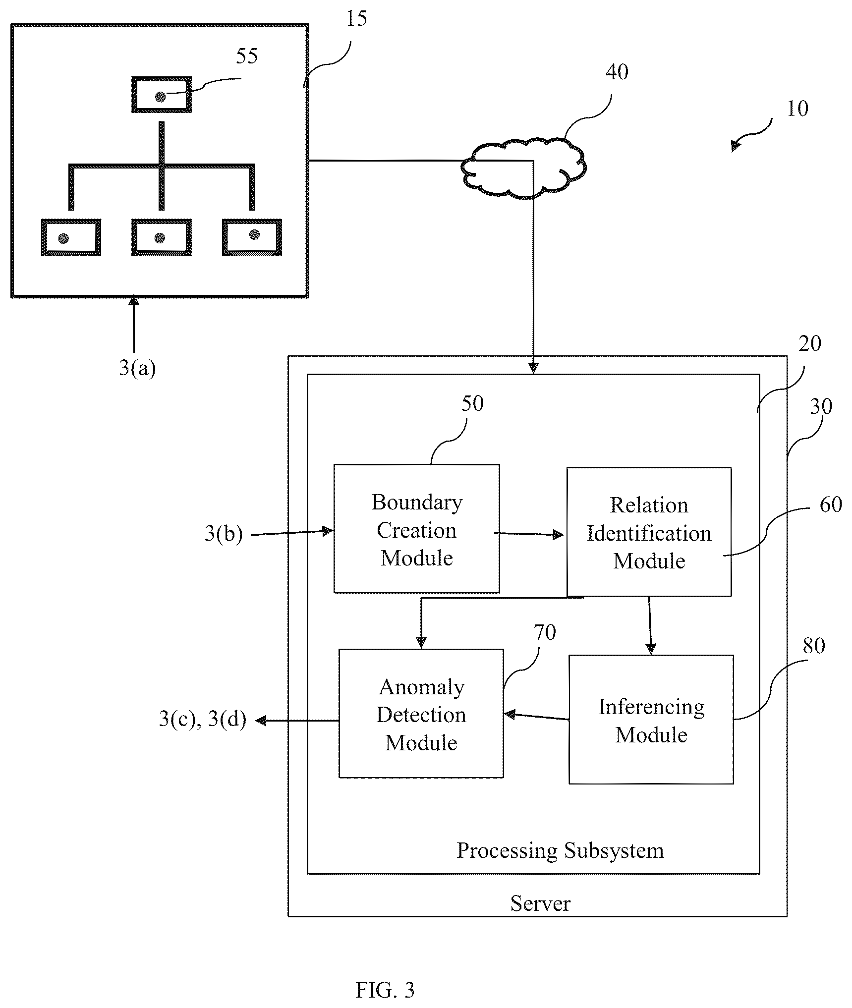 Patent US12353200 Figure 3 – System and method for monitoring complex structures
