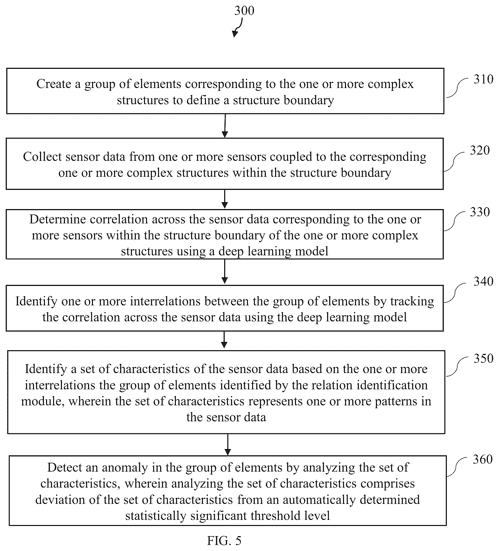 Patent US12353200 Figure 9 – System and method for monitoring complex structures