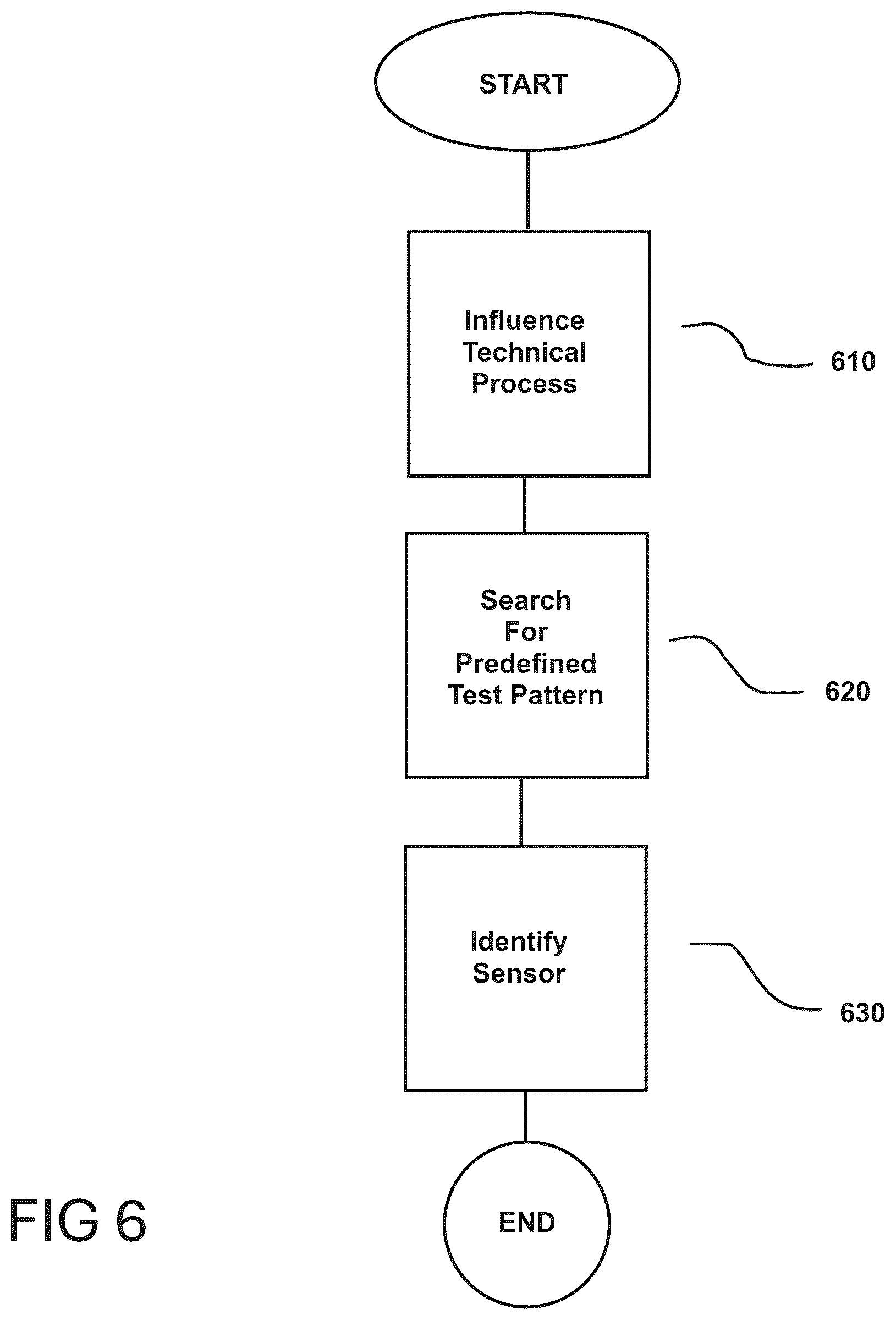 Patent US12353201 Figure 3 – Method and arrangement for determining neighborhood relationships between an actuator and sensors in an installation