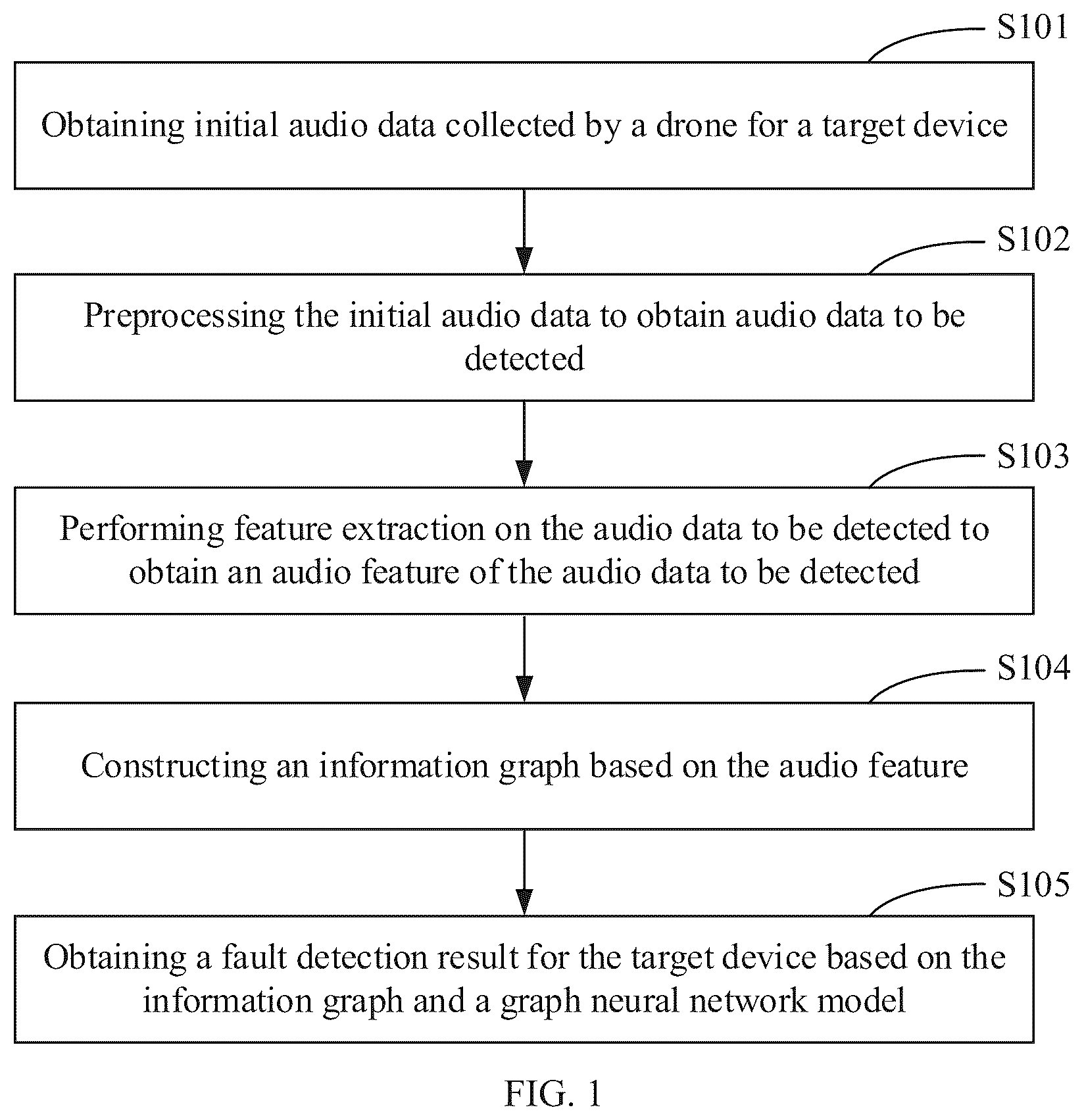 Patent US12353202 Figure 1 – Audio-based device fault detection method, electronic device and storage medium
