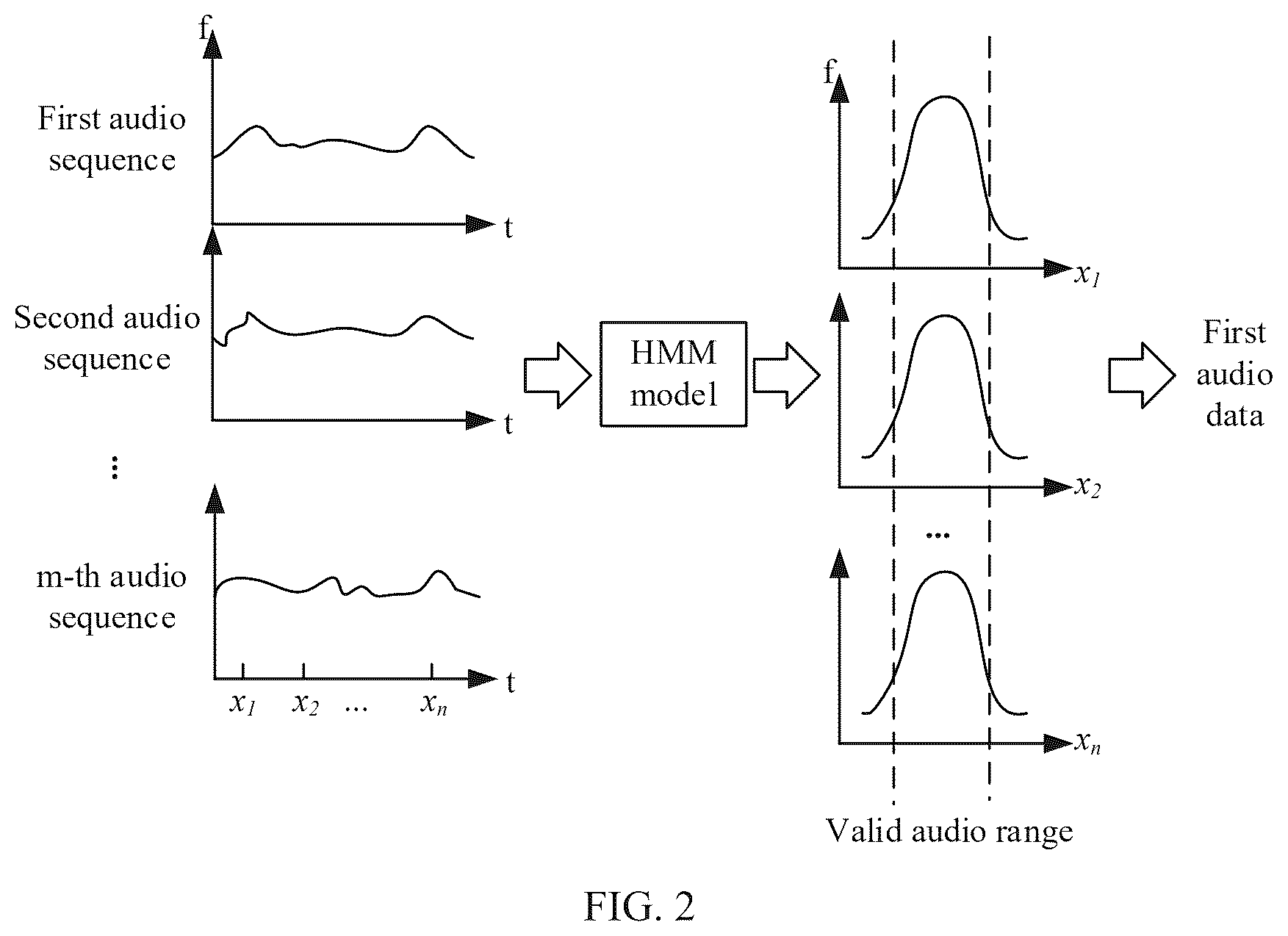 Patent US12353202 Figure 2 – Audio-based device fault detection method, electronic device and storage medium