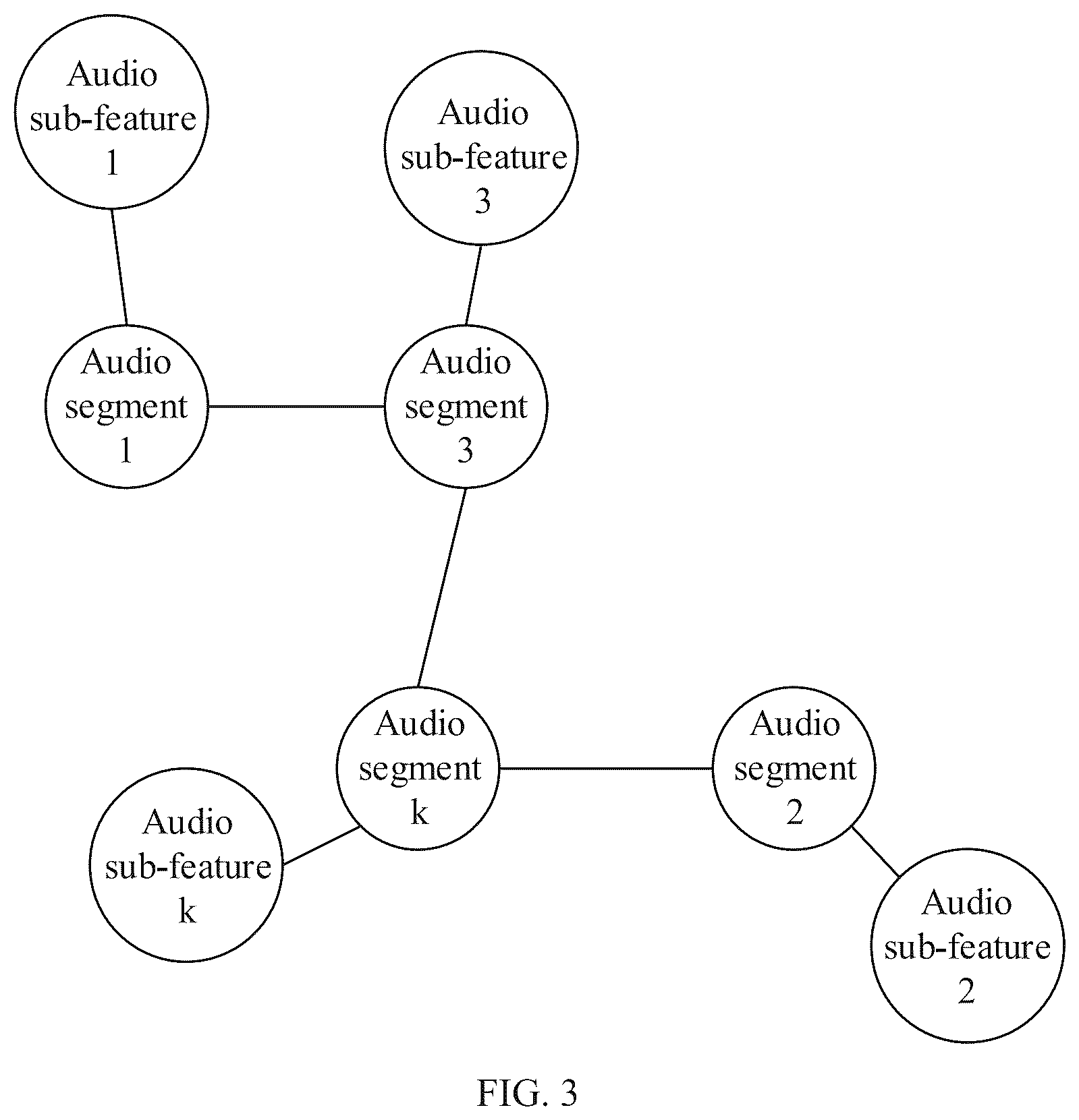 Patent US12353202 Figure 3 – Audio-based device fault detection method, electronic device and storage medium