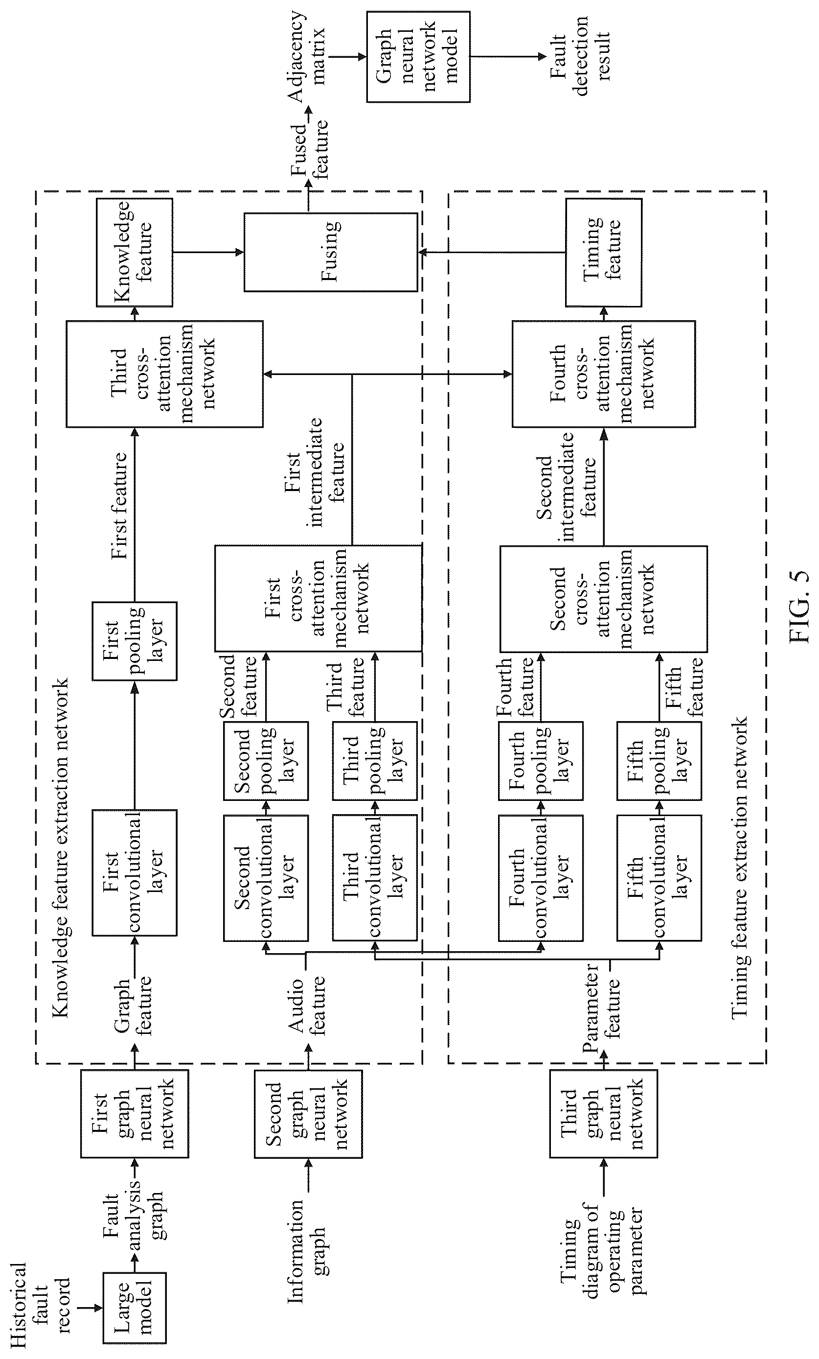 Patent US12353202 Figure 5 – Audio-based device fault detection method, electronic device and storage medium