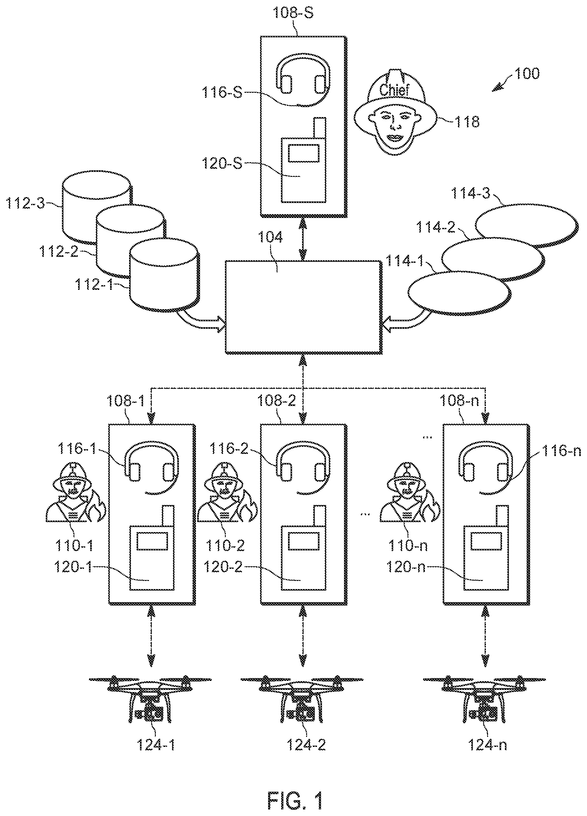 Patent US12353204 Figure 1 – System, device and method for controlling an uncrewed aerial vehicle at public safety incidents