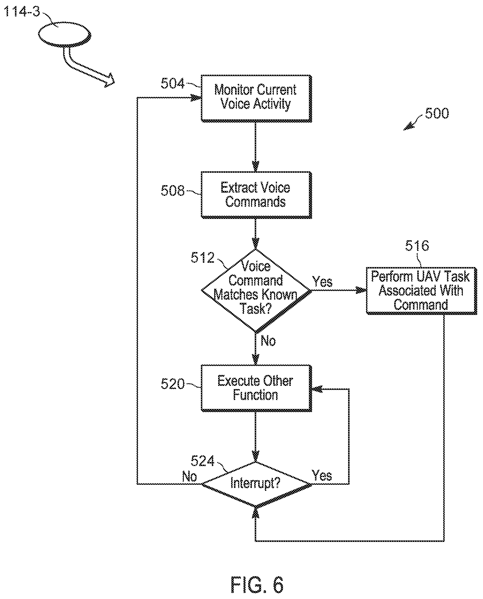 Patent US12353204 Figure 5 – System, device and method for controlling an uncrewed aerial vehicle at public safety incidents